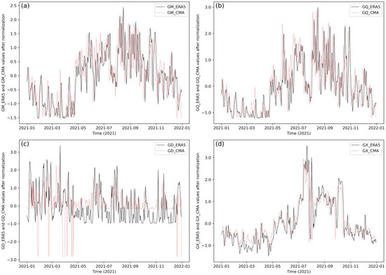 Remotesensing 16 02207 g0a2