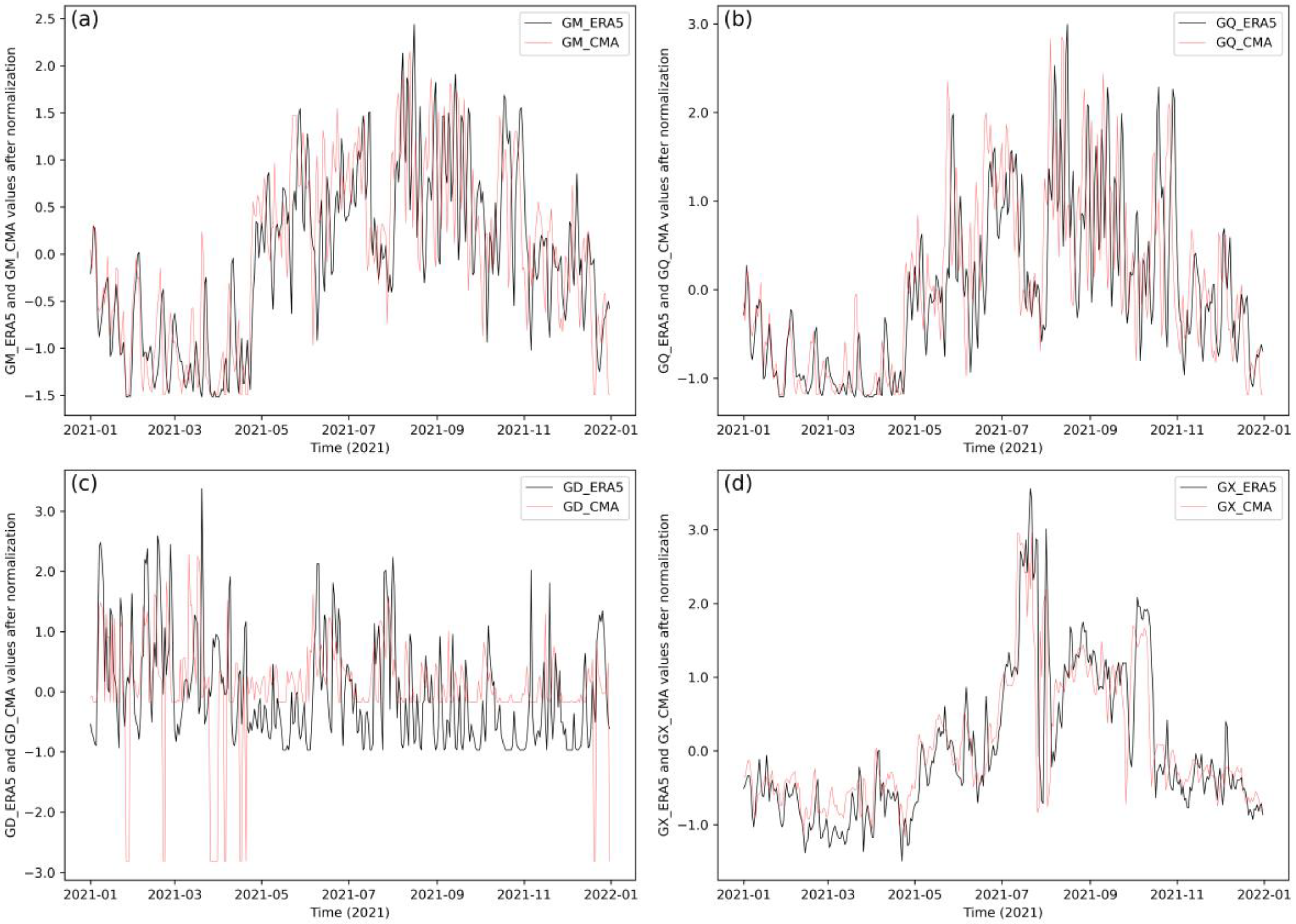 Remotesensing 16 02207 g0a2 Remotesensing 16 02207 g0a2