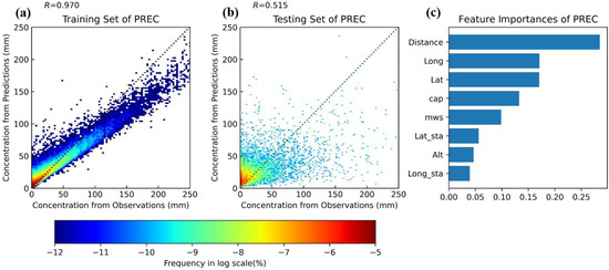 Remotesensing 16 02207 g0a3