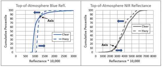 Remotesensing 16 02216 g0a1