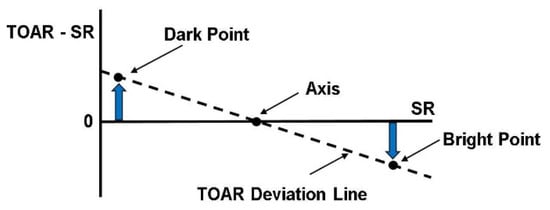 Remotesensing 16 02216 g0a2