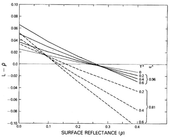 Remotesensing 16 02216 g0a3
