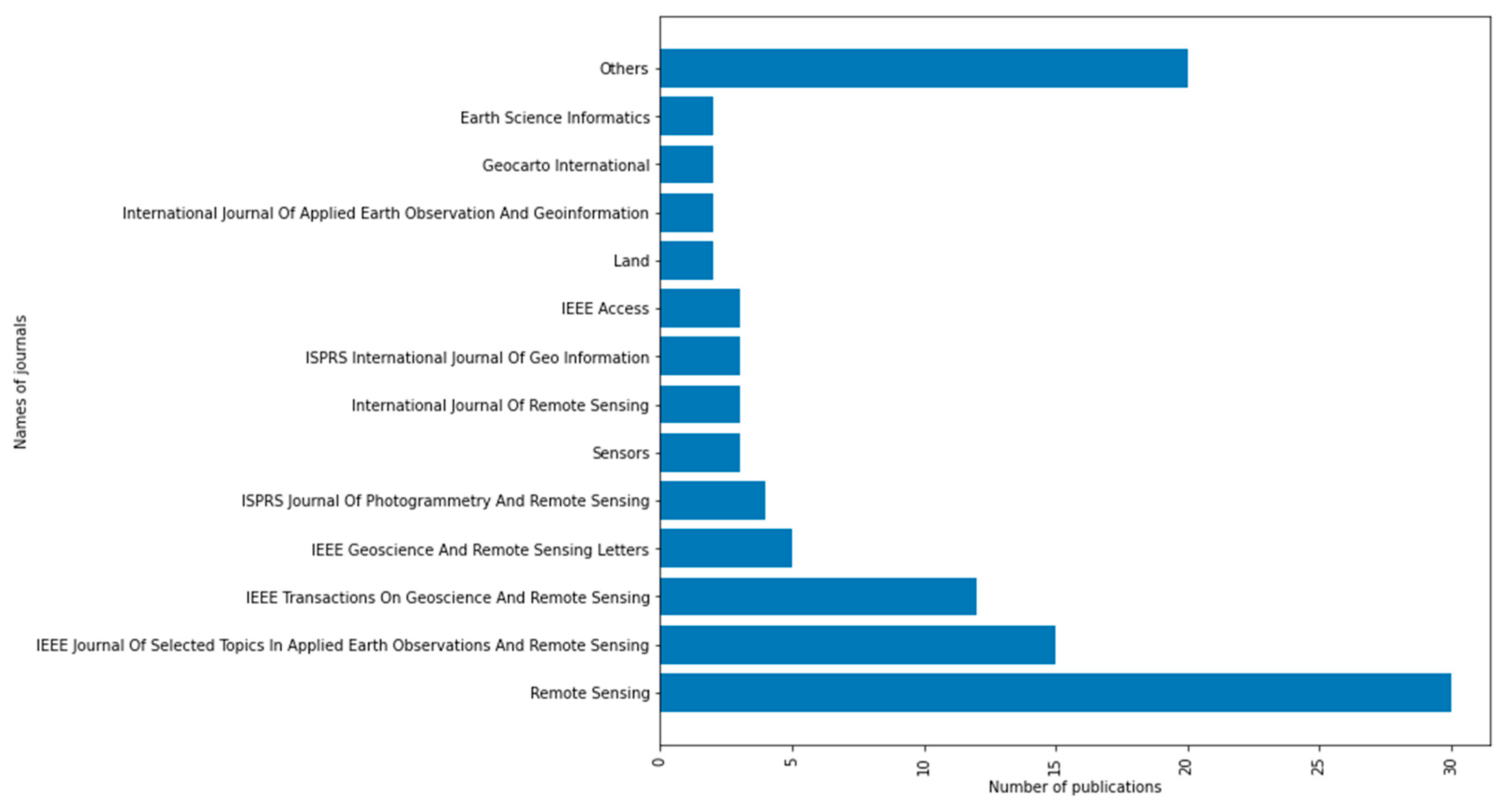 Remotesensing 16 02222 g003