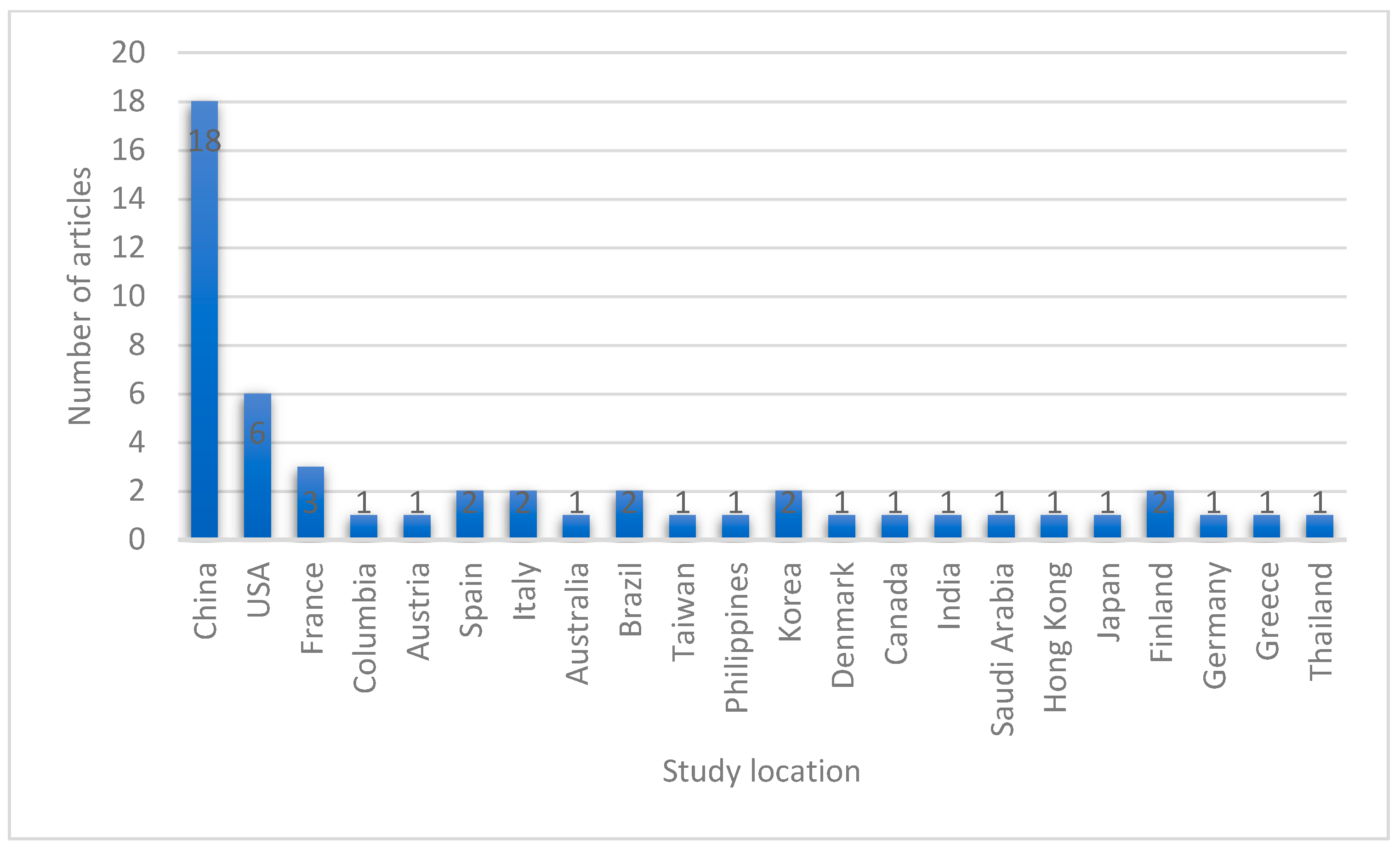 Remotesensing 16 02222 g008