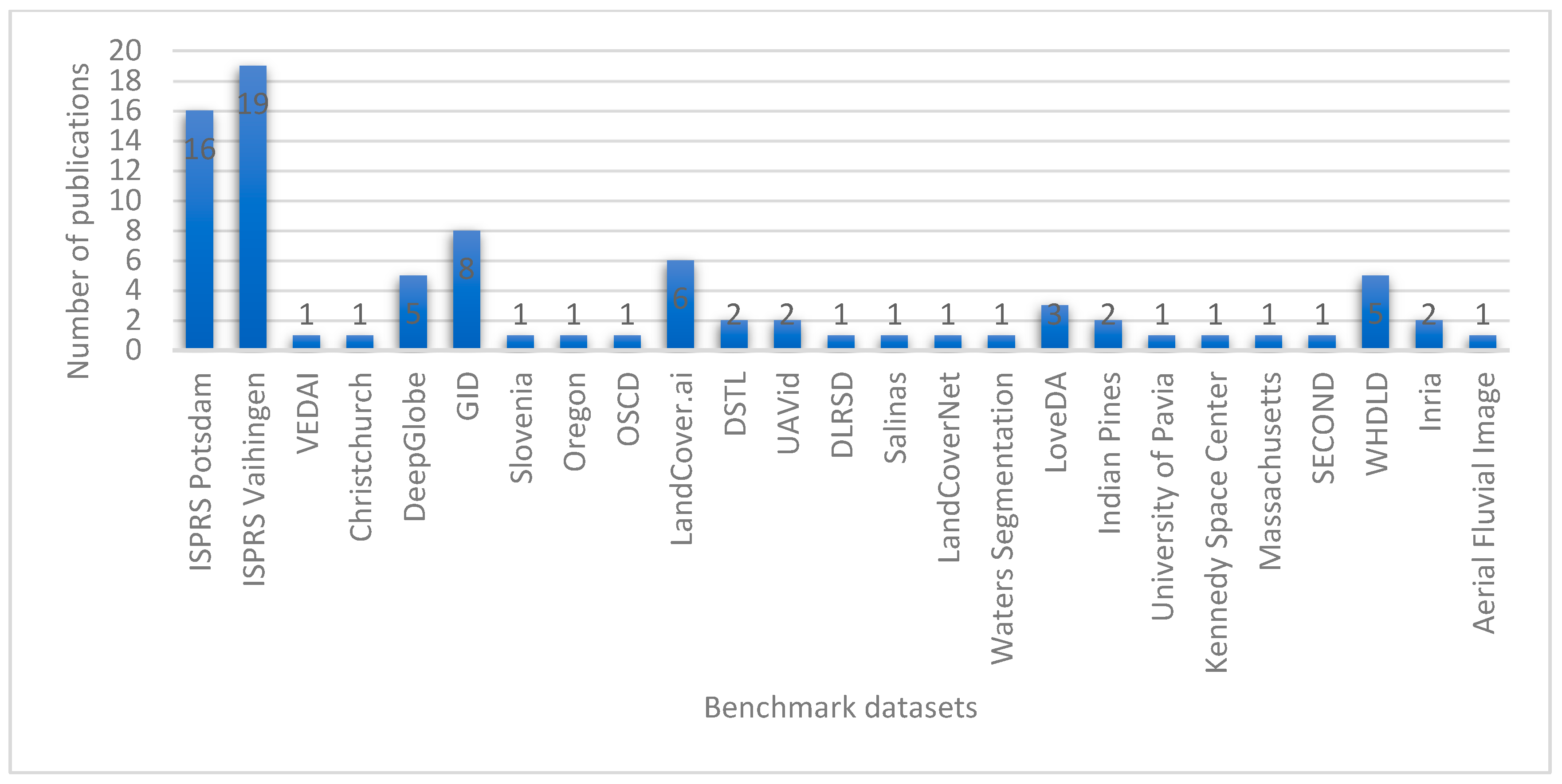 Remotesensing 16 02222 g009