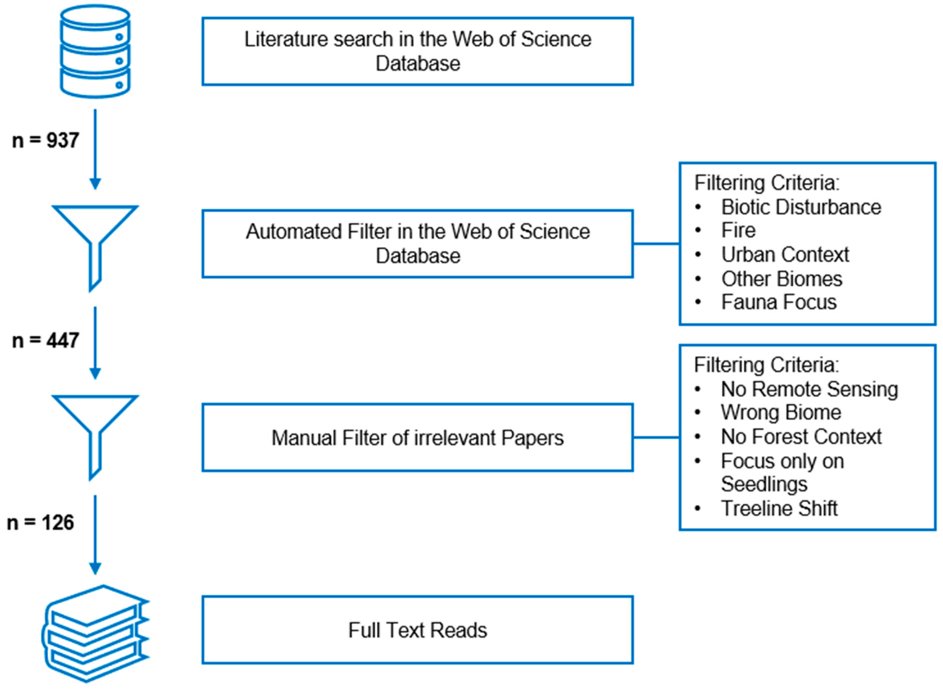 Remotesensing 16 02224 g001 Remotesensing 16 02224 g001