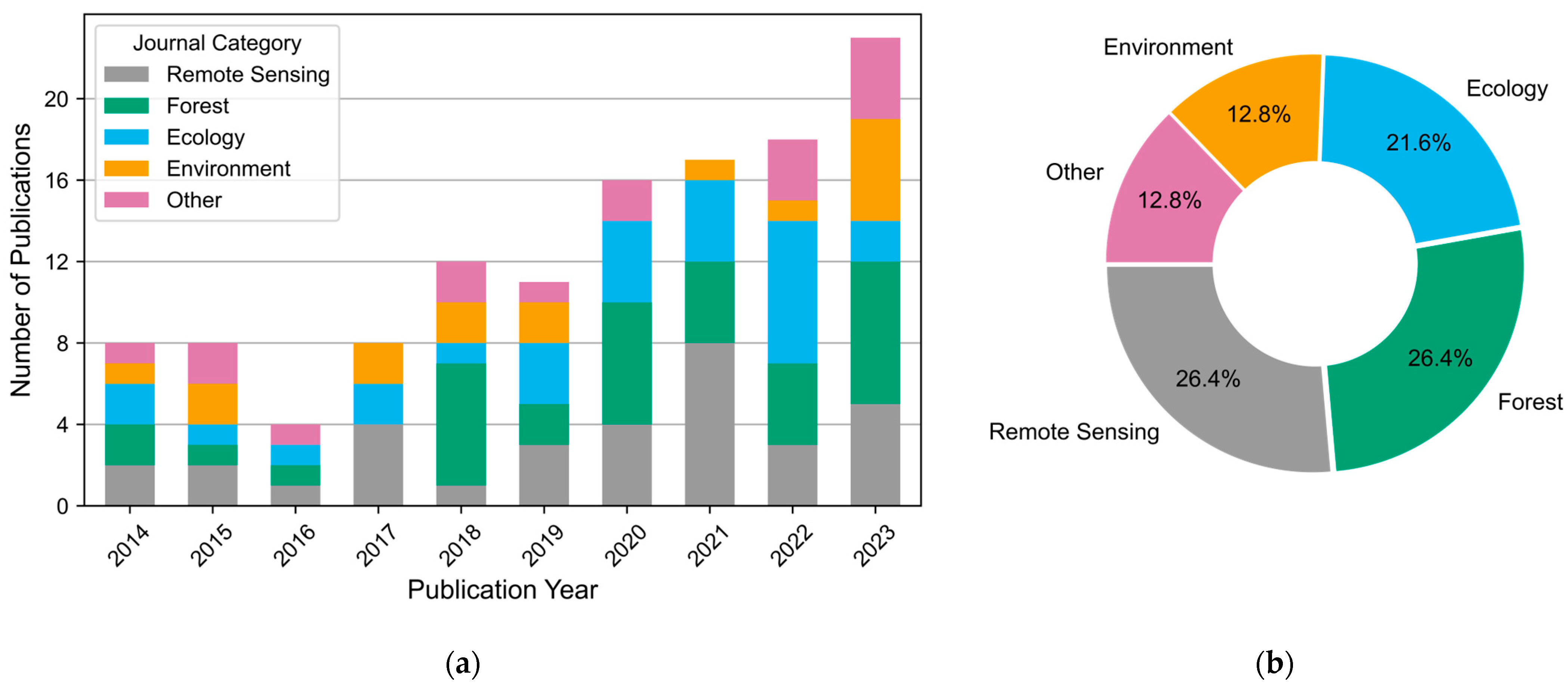 Remotesensing 16 02224 g002 Remotesensing 16 02224 g002