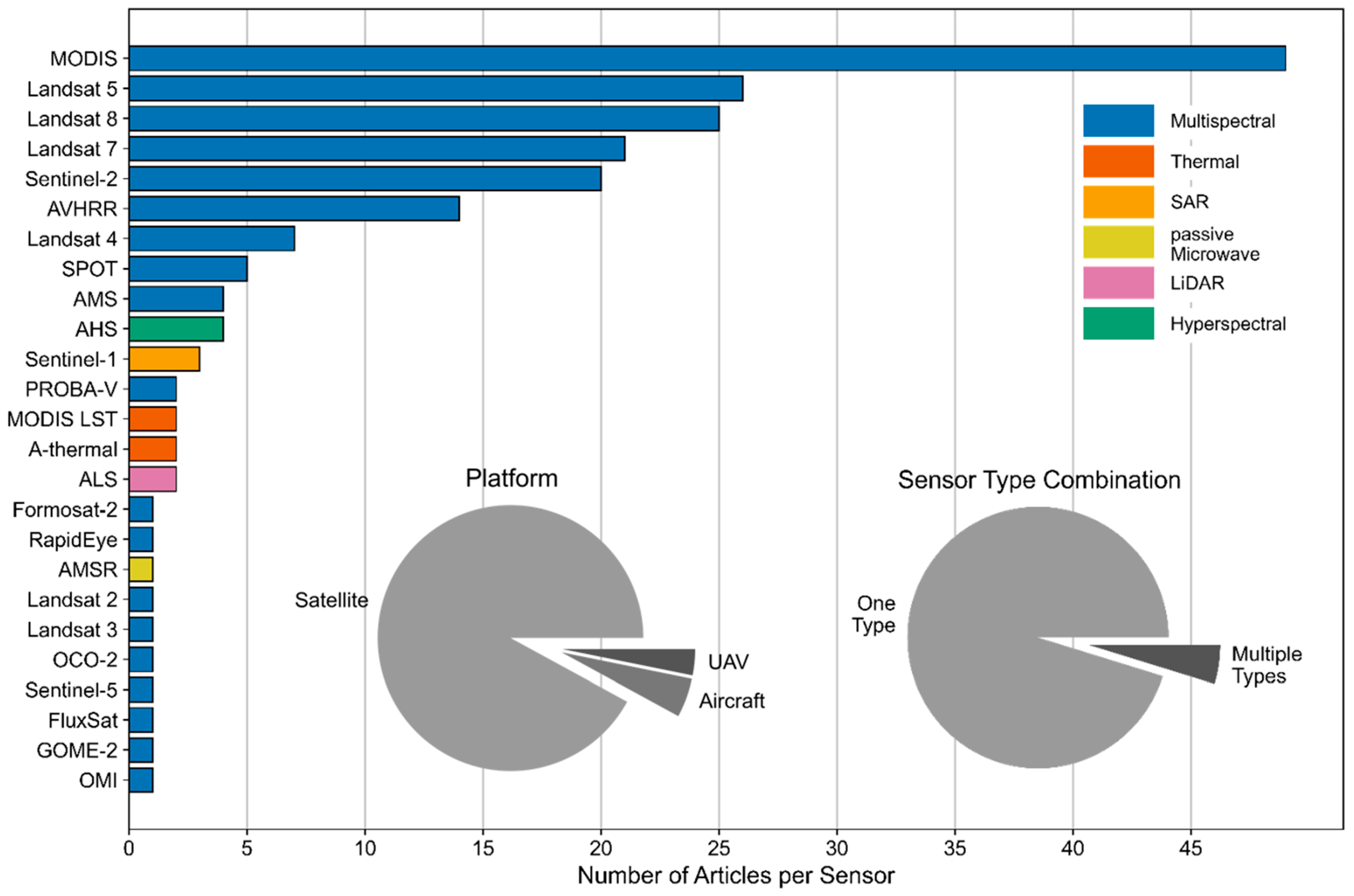 Remotesensing 16 02224 g005 Remotesensing 16 02224 g005