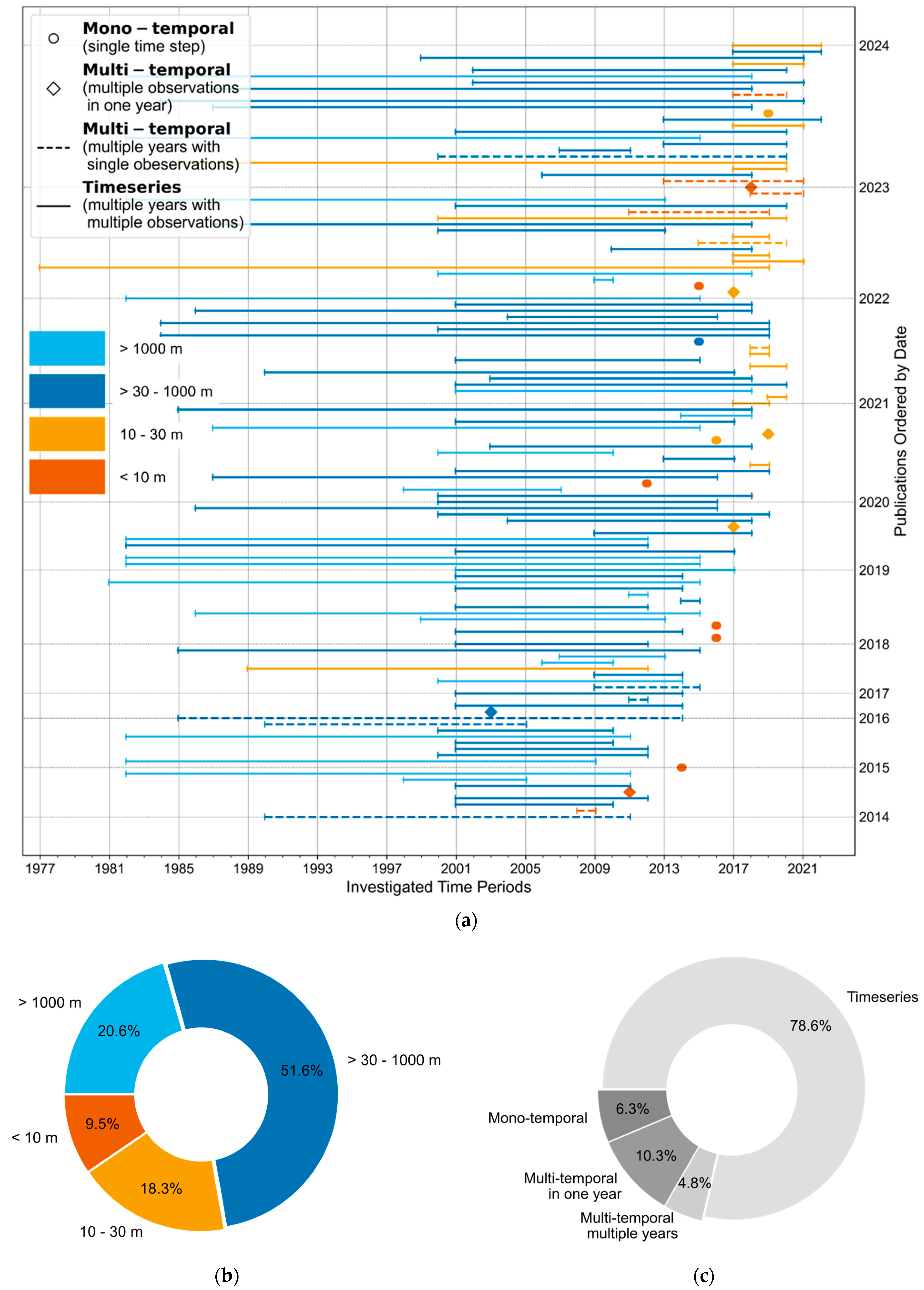 Remotesensing 16 02224 g006 Remotesensing 16 02224 g006