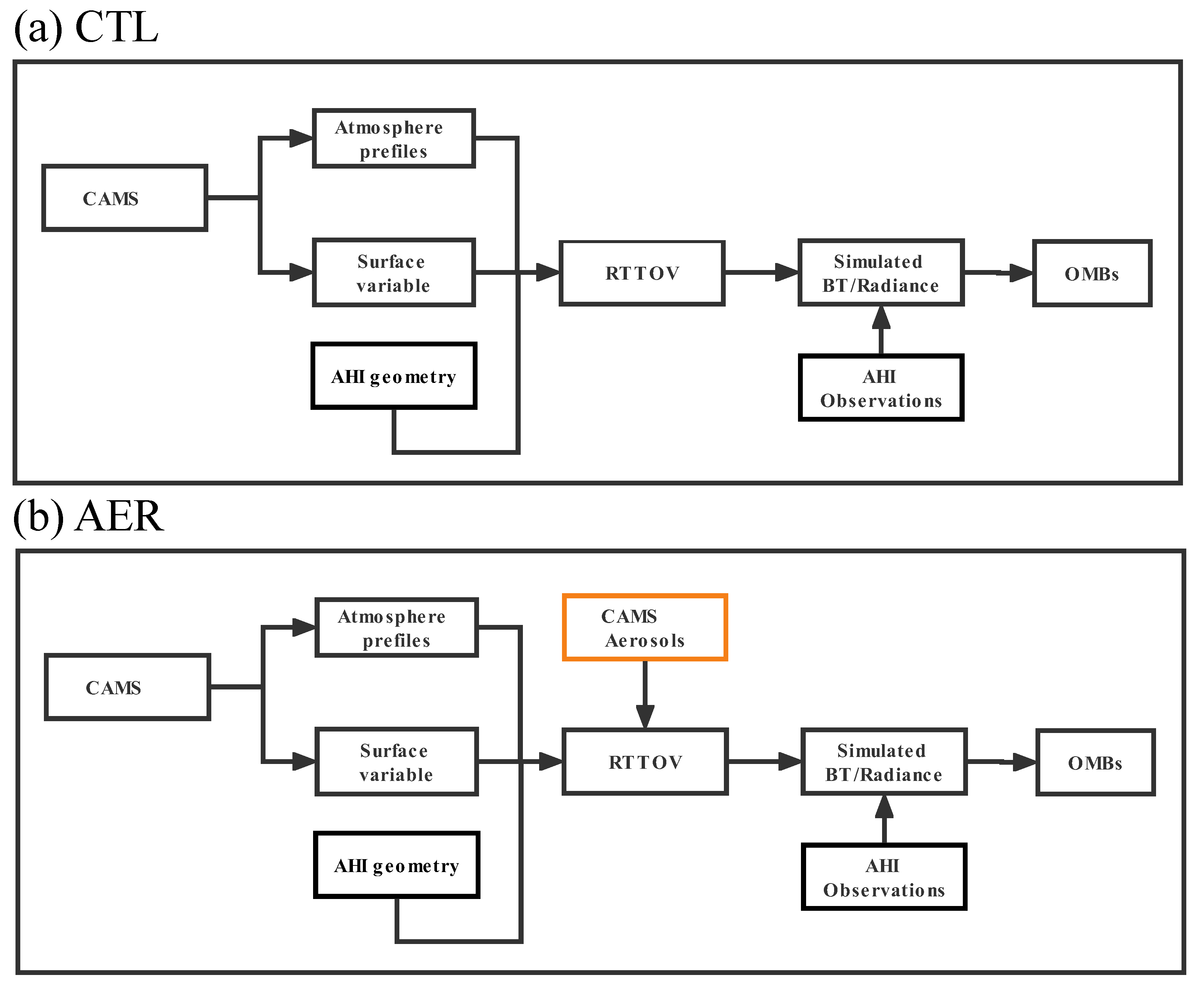 Remotesensing 16 02226 g002 Remotesensing 16 02226 g002
