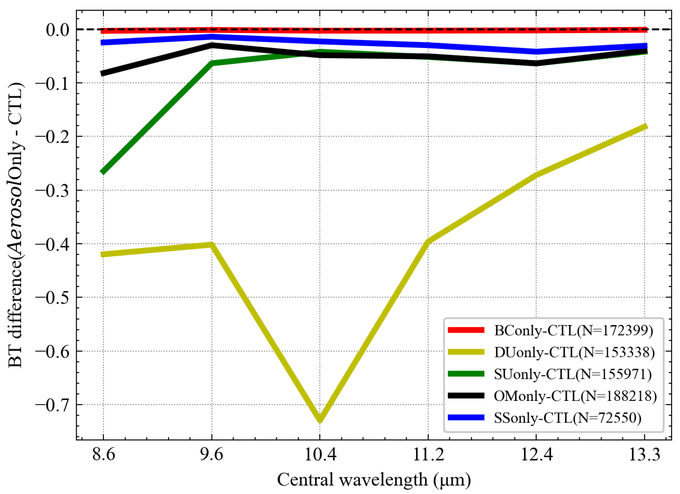 Remotesensing 16 02226 g006 Remotesensing 16 02226 g006
