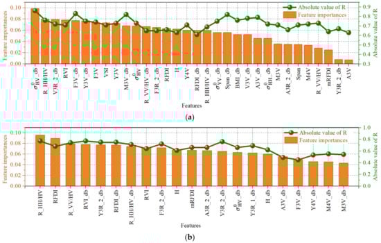 Remotesensing 16 02229 g0a2a