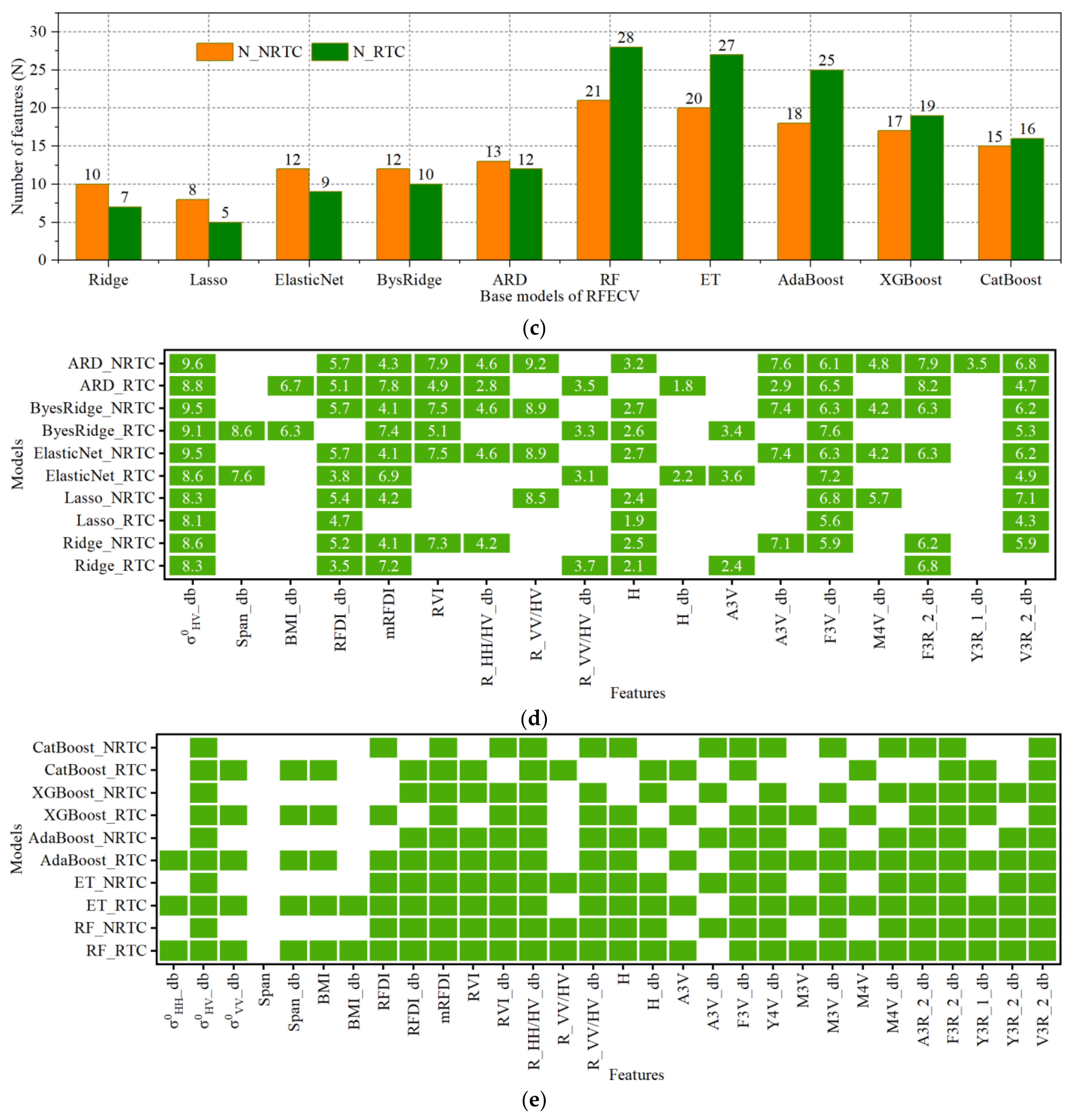 Remotesensing 16 02229 g0a2b Remotesensing 16 02229 g0a2b