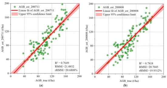 Remotesensing 16 02229 g0a3