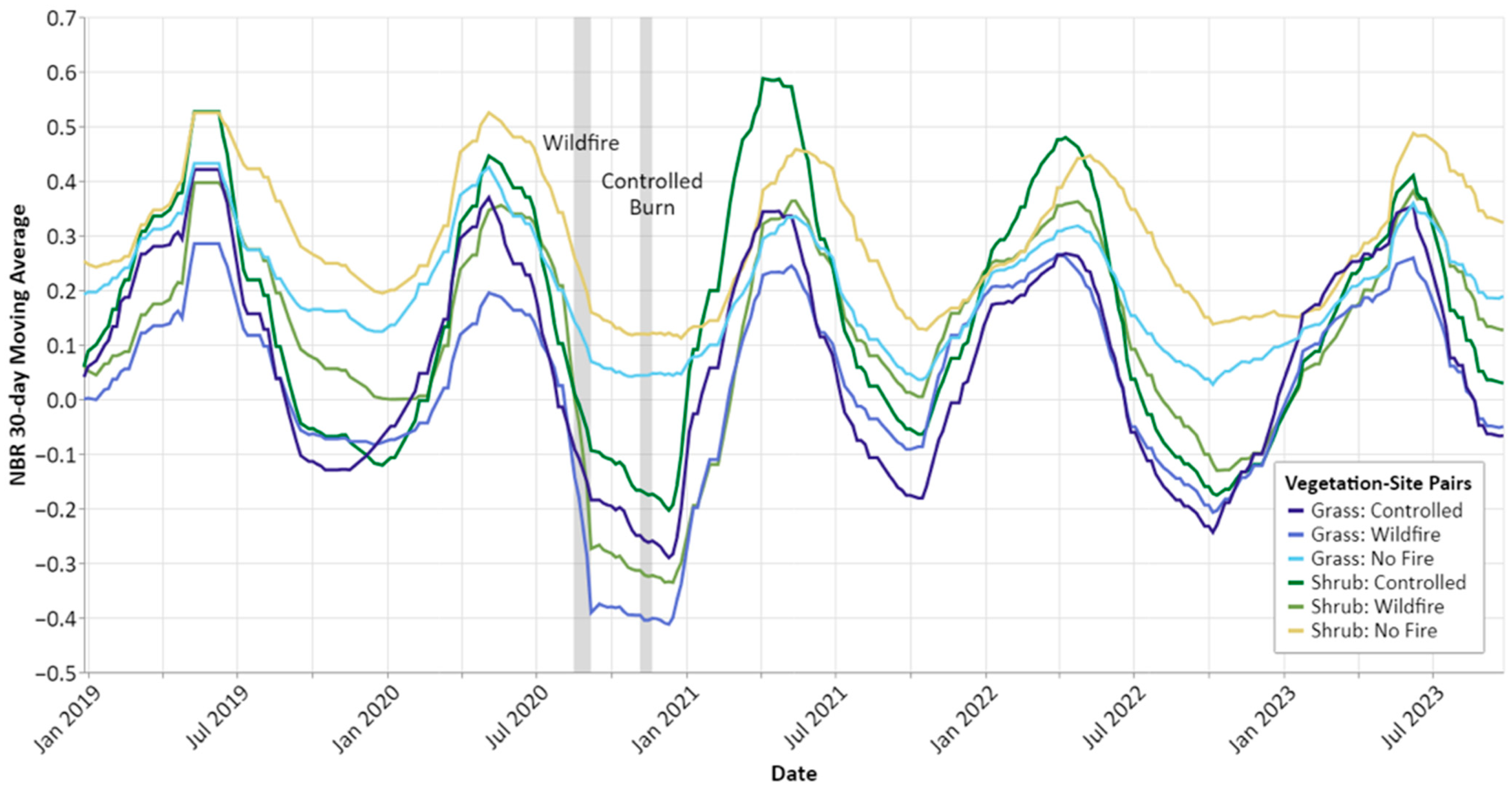 Remotesensing 16 02232 g003
