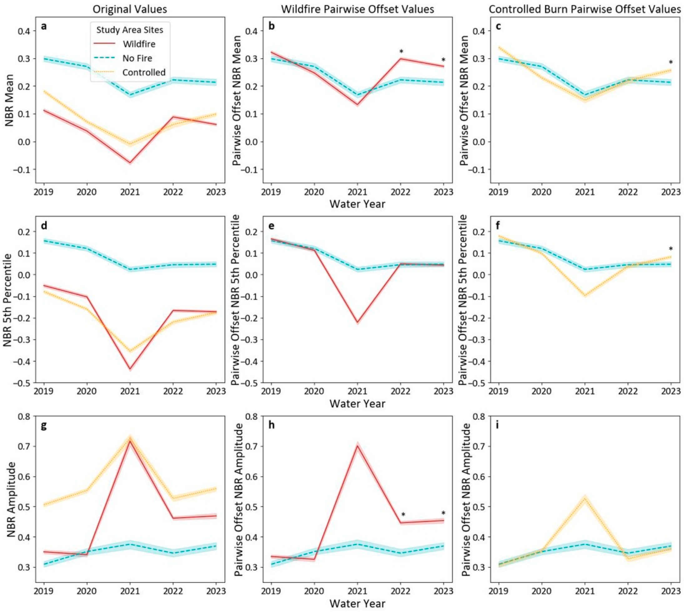 Remotesensing 16 02232 g004