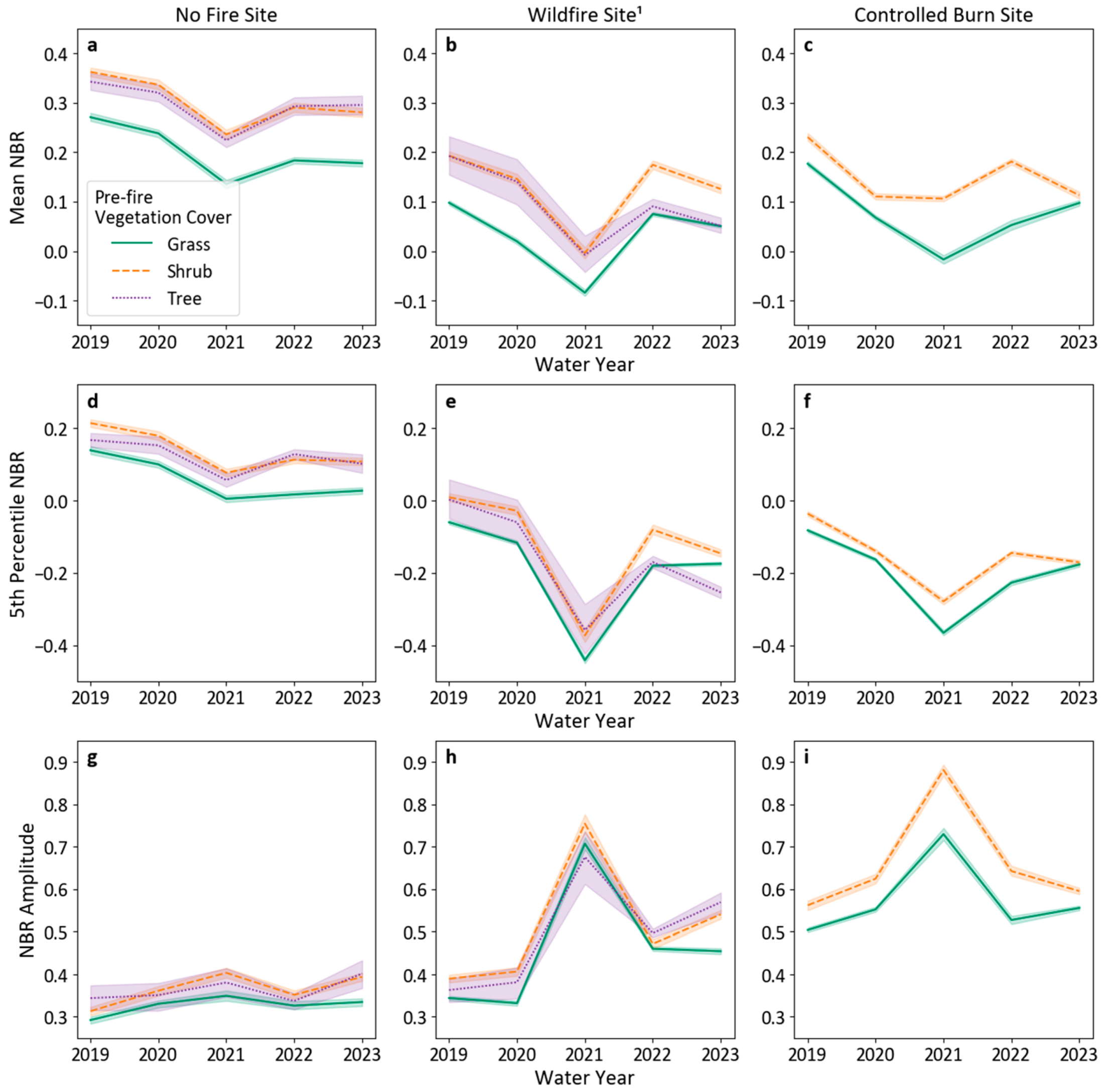 Remotesensing 16 02232 g005