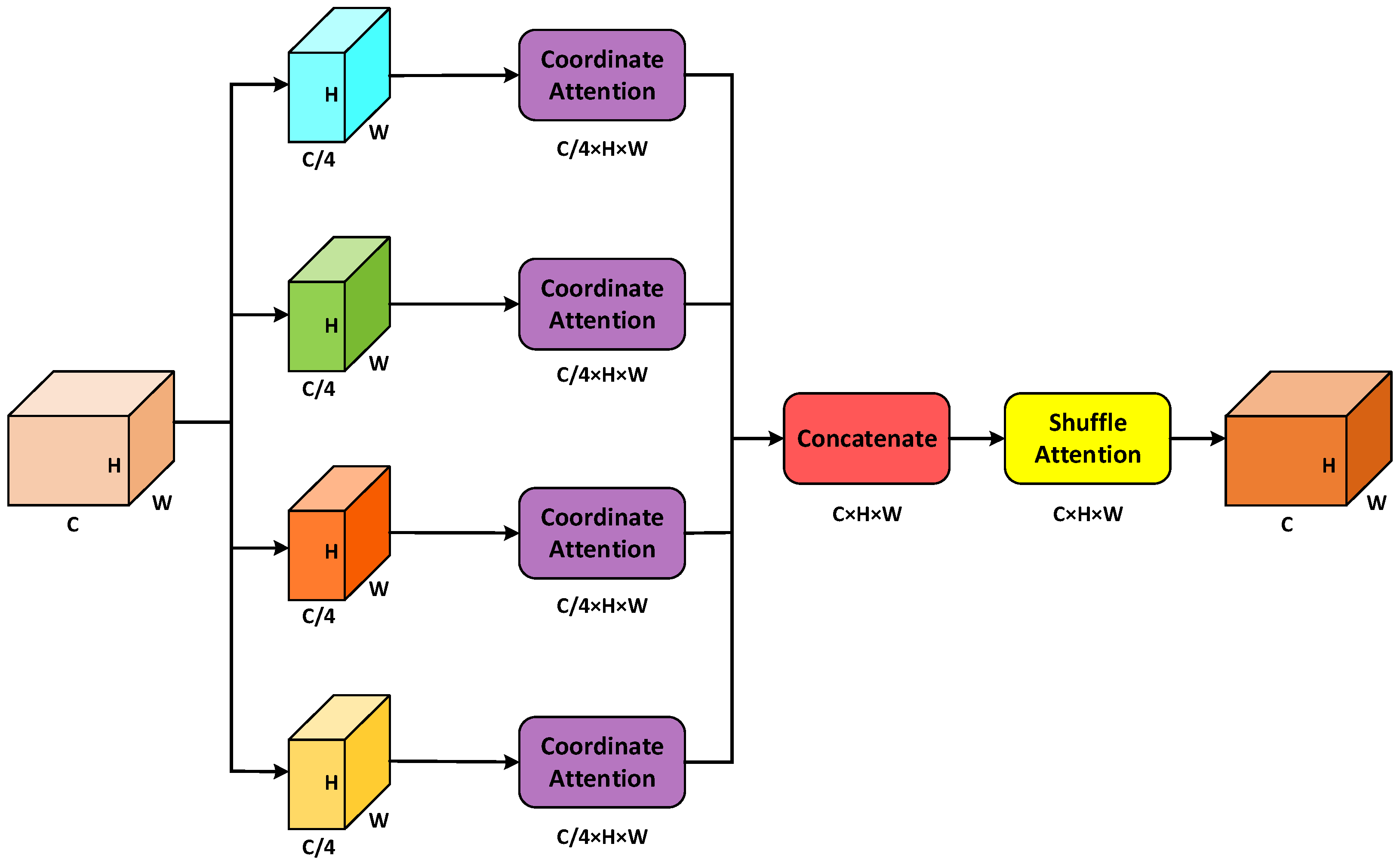 Remotesensing 16 02233 g005