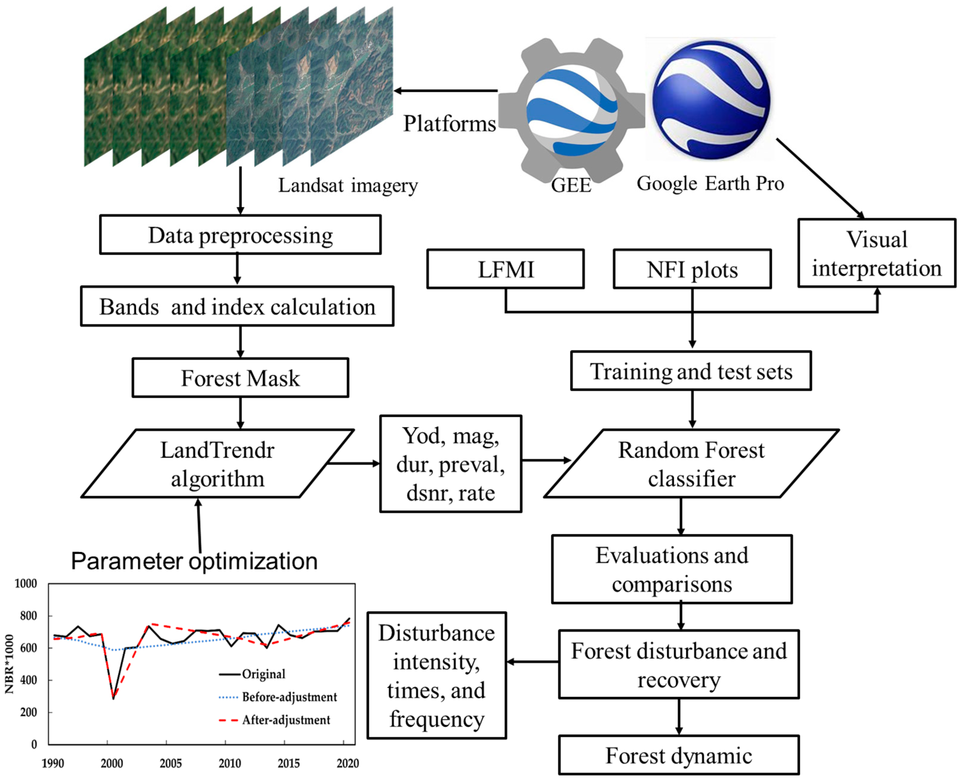 Remotesensing 16 02240 g002