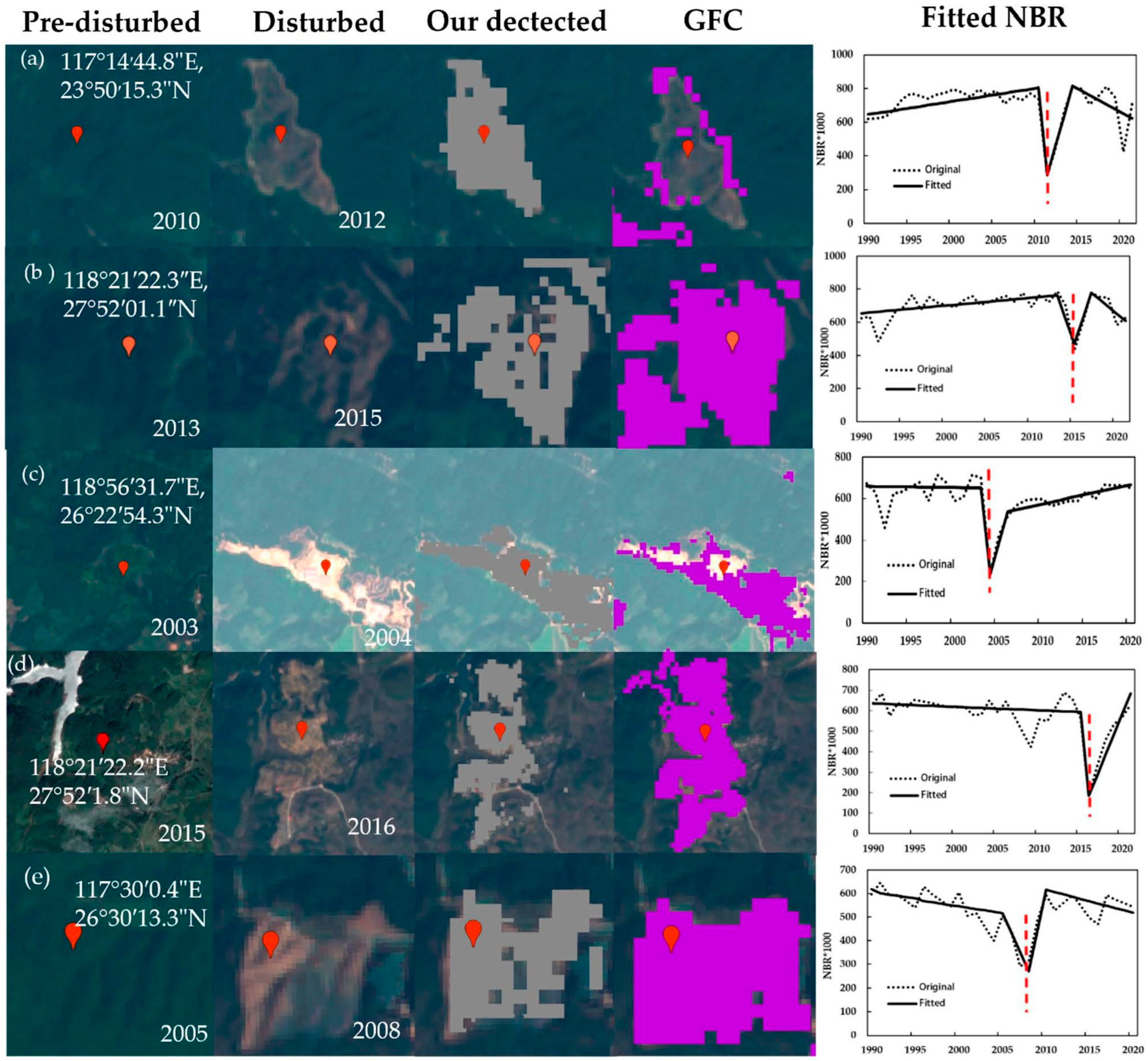 Remotesensing 16 02240 g003