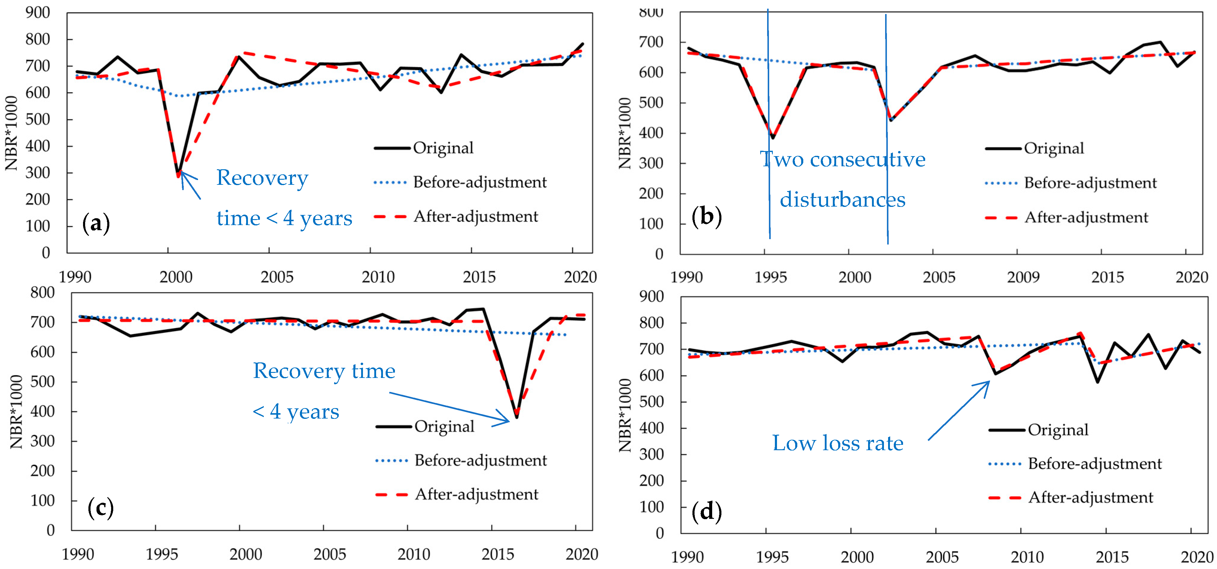 Remotesensing 16 02240 g005