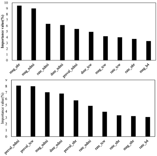 Remotesensing 16 02240 g0a1