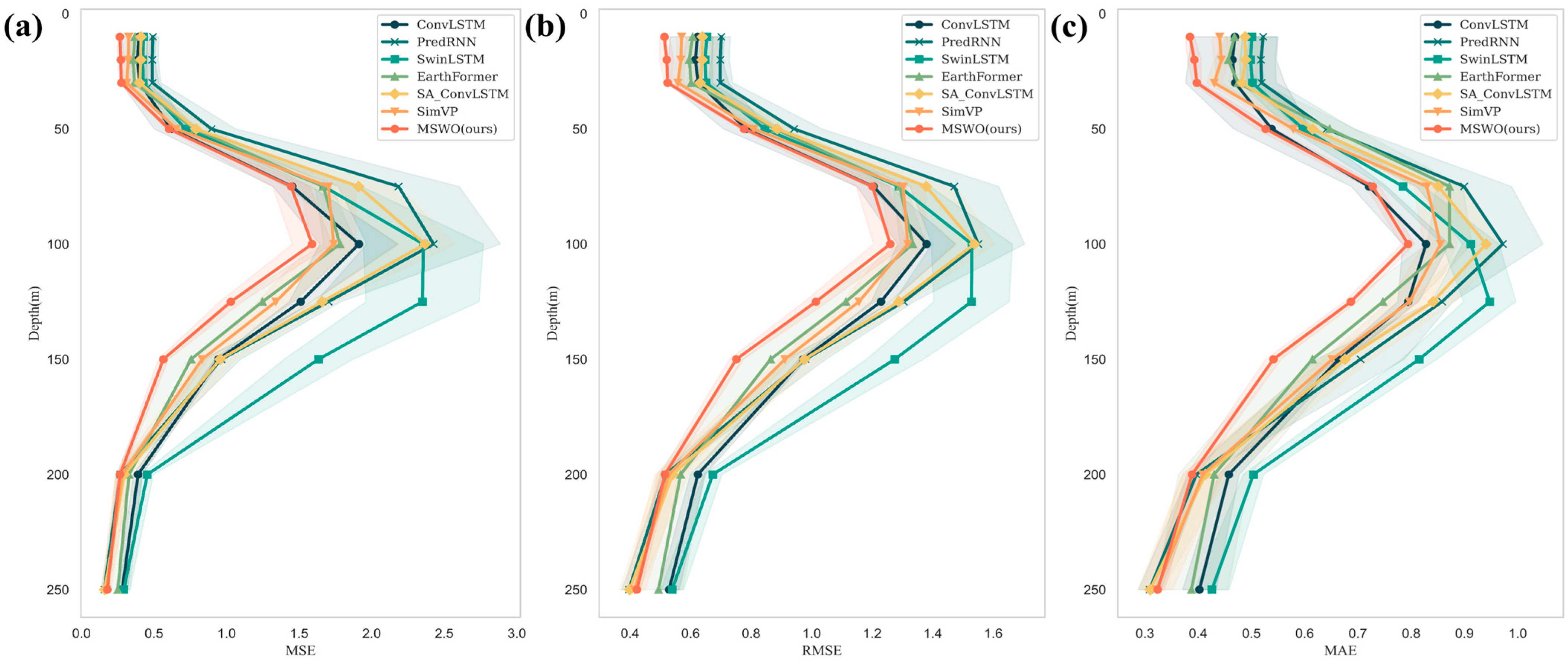 Remotesensing 16 02243 g005