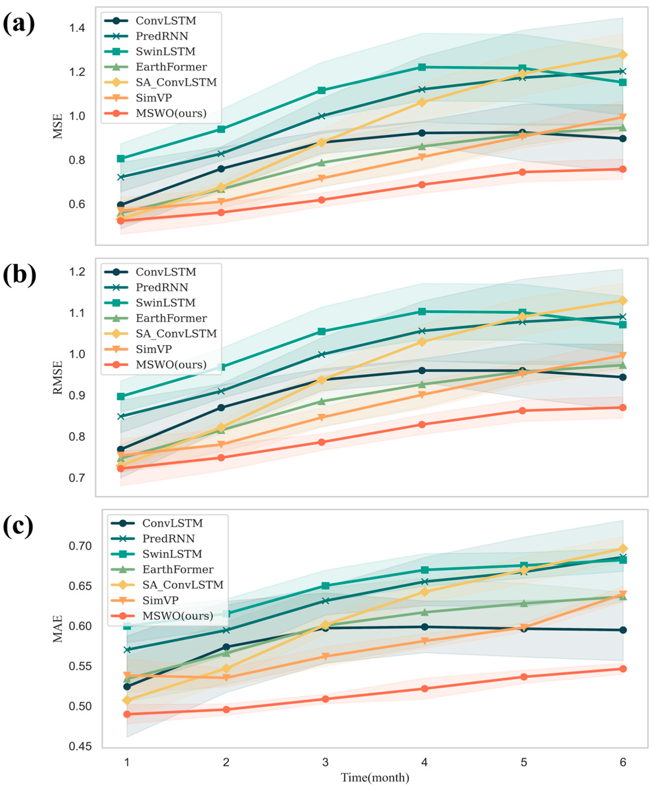 Remotesensing 16 02243 g006
