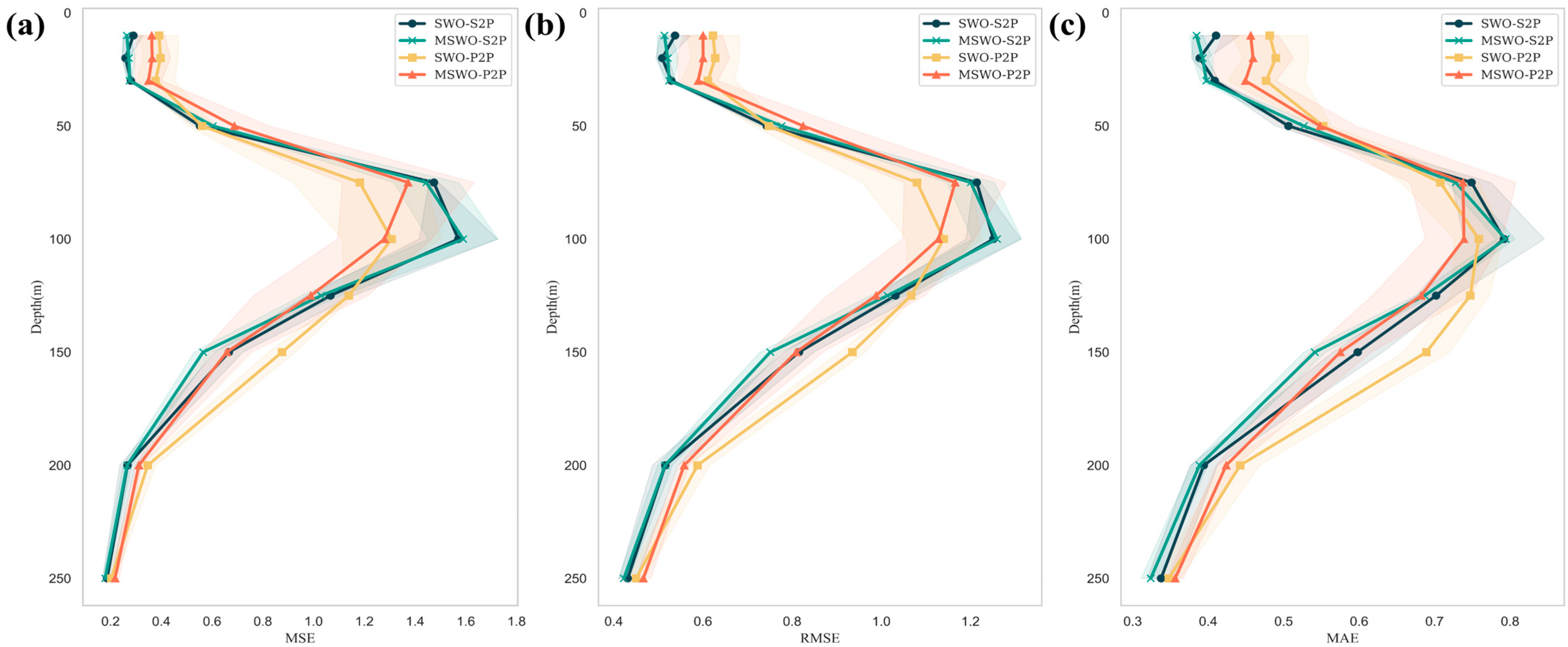 Remotesensing 16 02243 g007