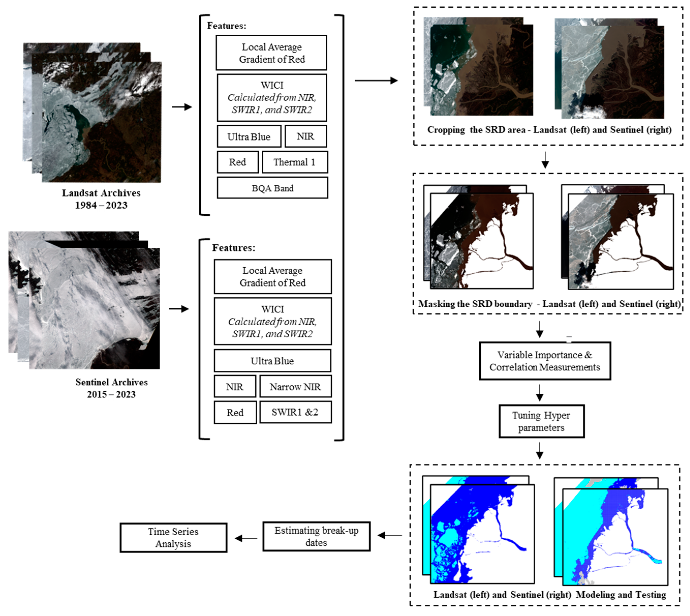 Remotesensing 16 02244 g006