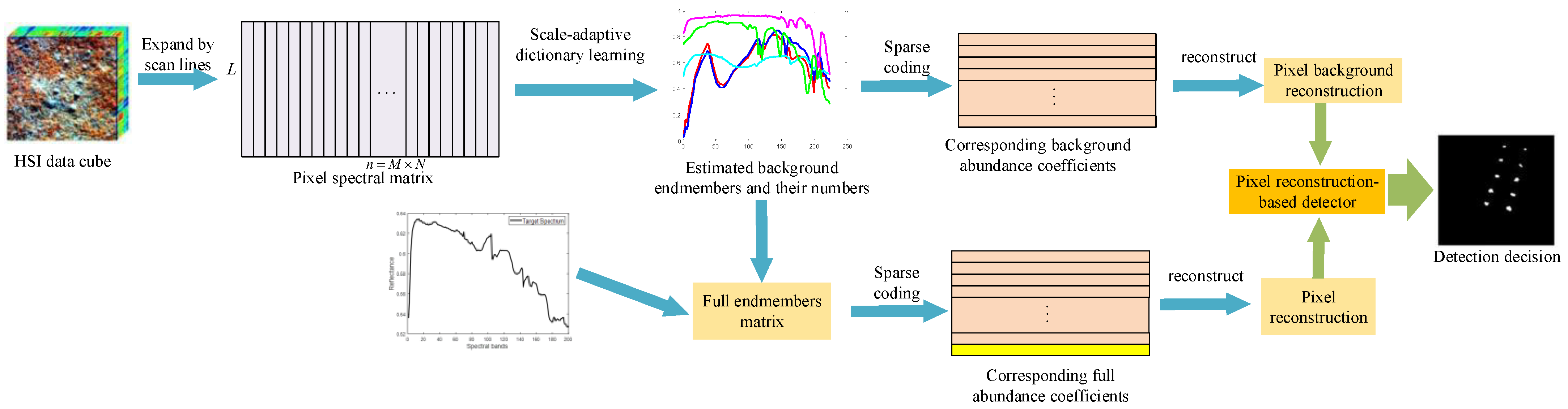 Remotesensing 16 02245 g001 Remotesensing 16 02245 g001