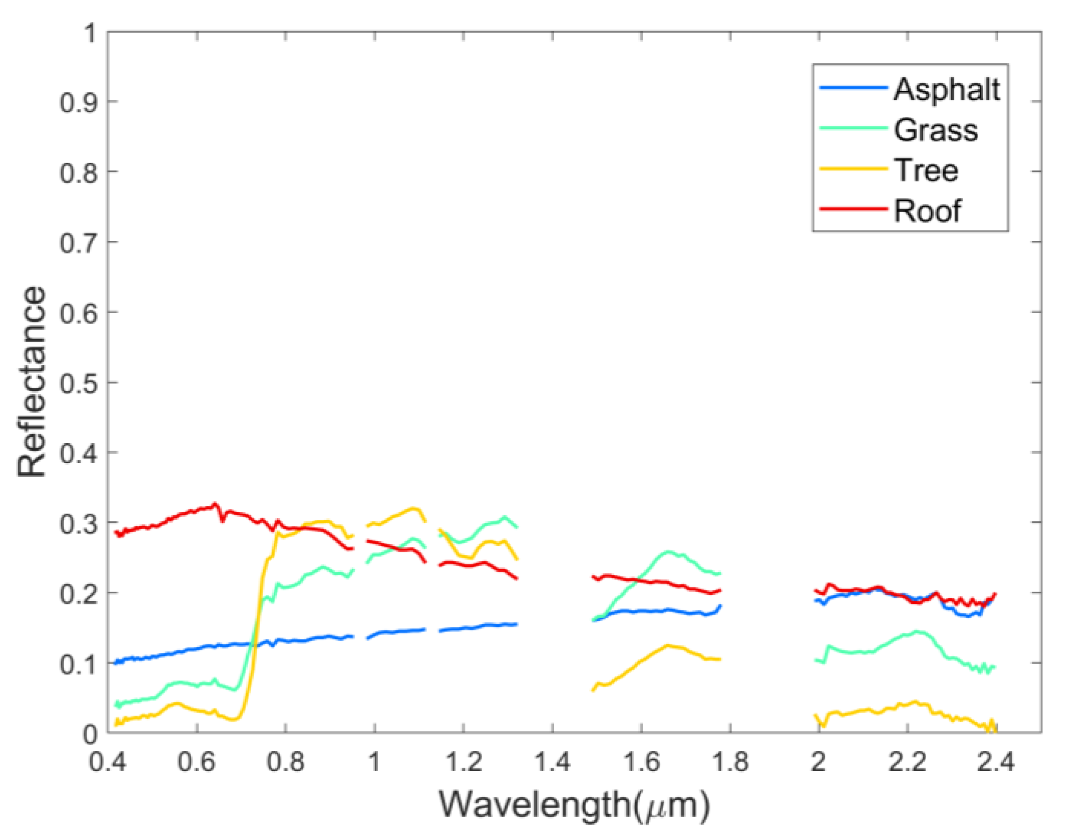 Remotesensing 16 02245 g006 Remotesensing 16 02245 g006