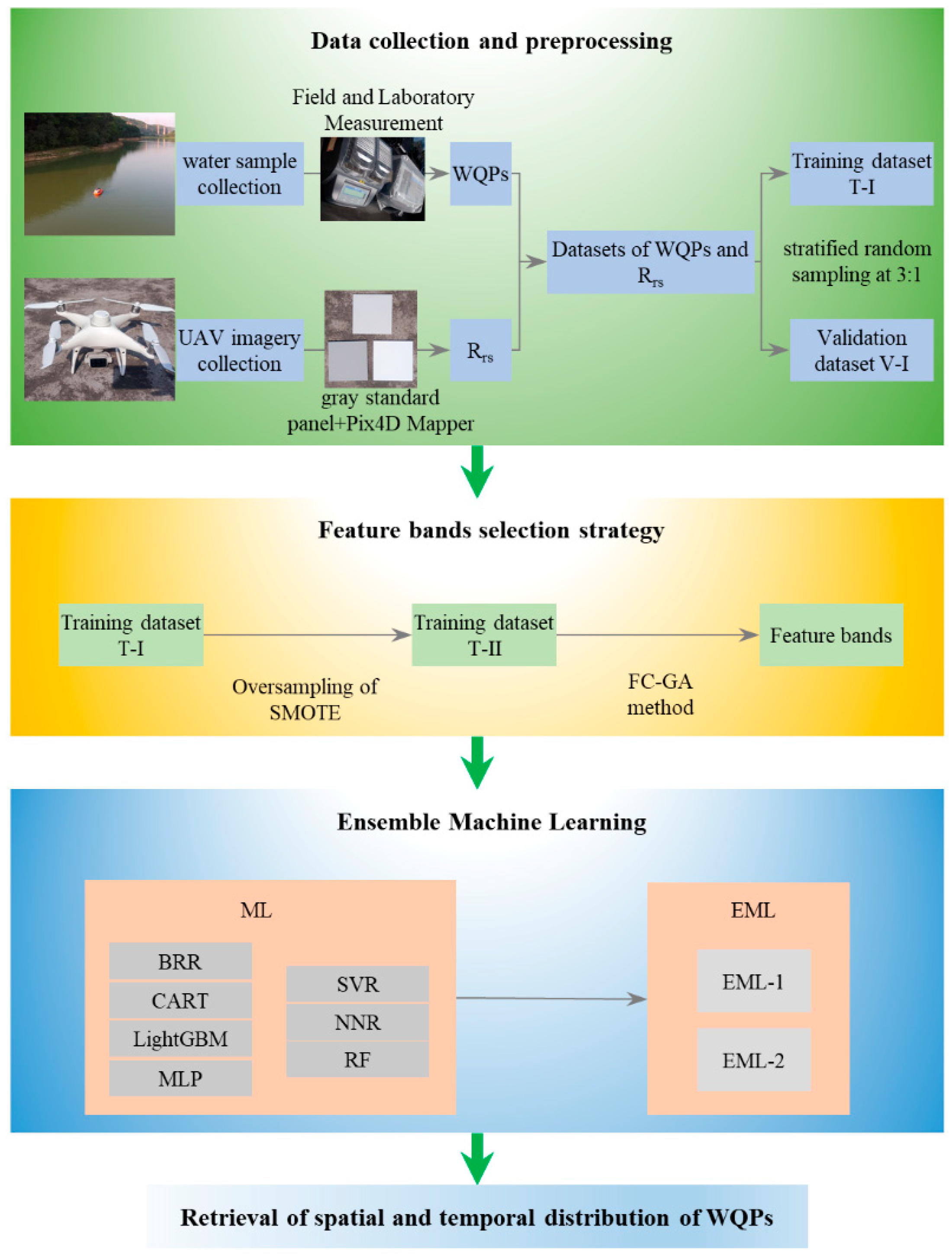 Remotesensing 16 02246 g001