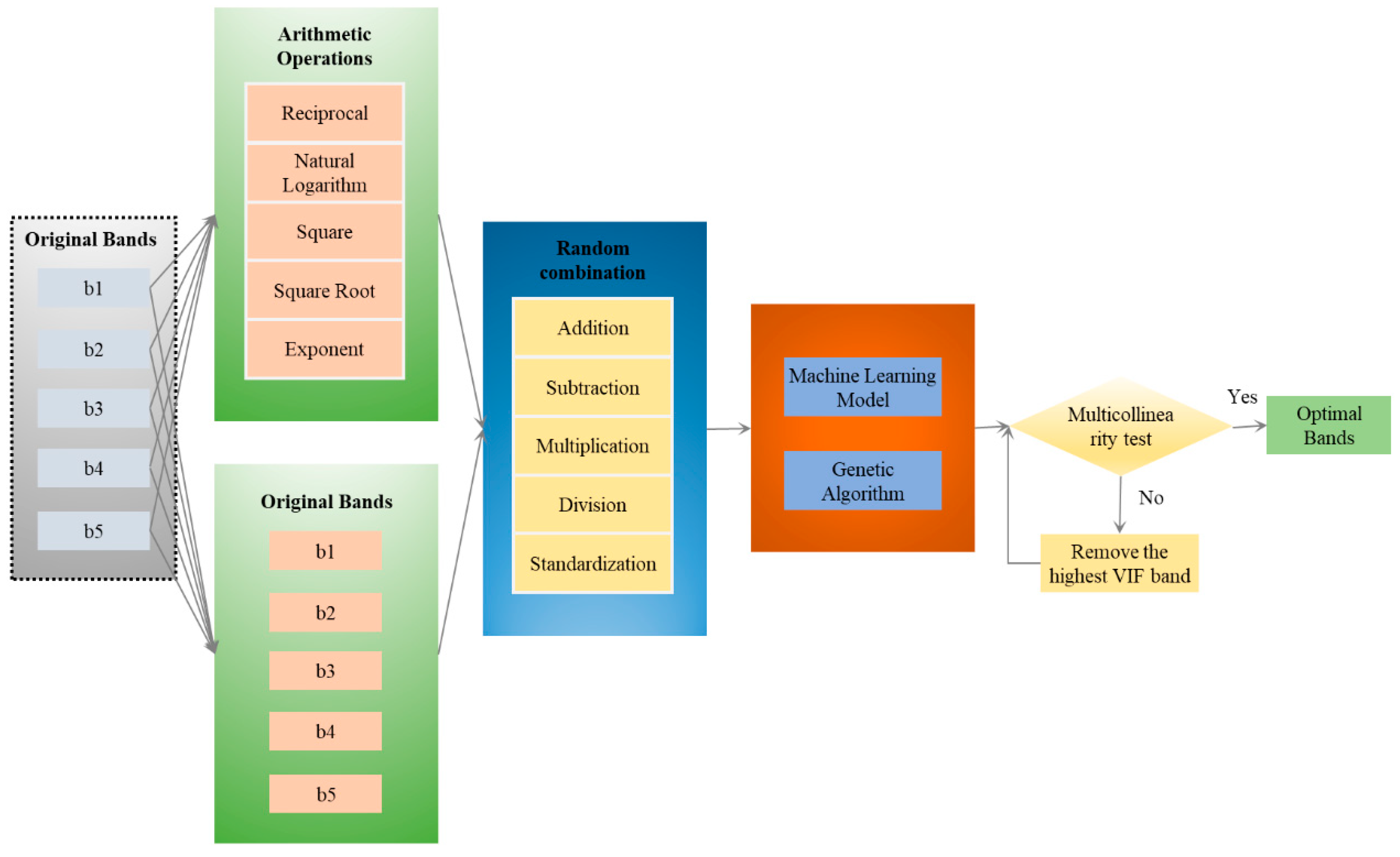 Remotesensing 16 02246 g003