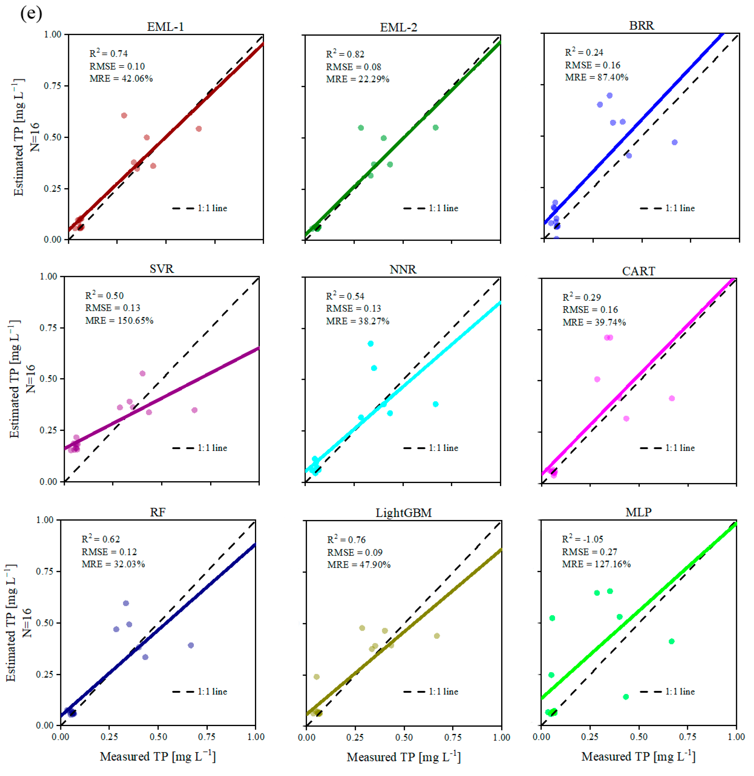 Remotesensing 16 02246 g005c