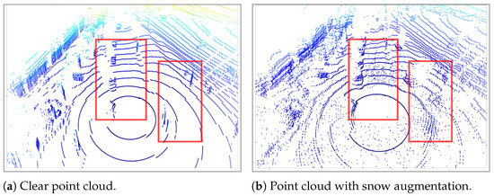 LiDAR Point Cloud Augmentation for Adverse Conditions Using Conditional ...