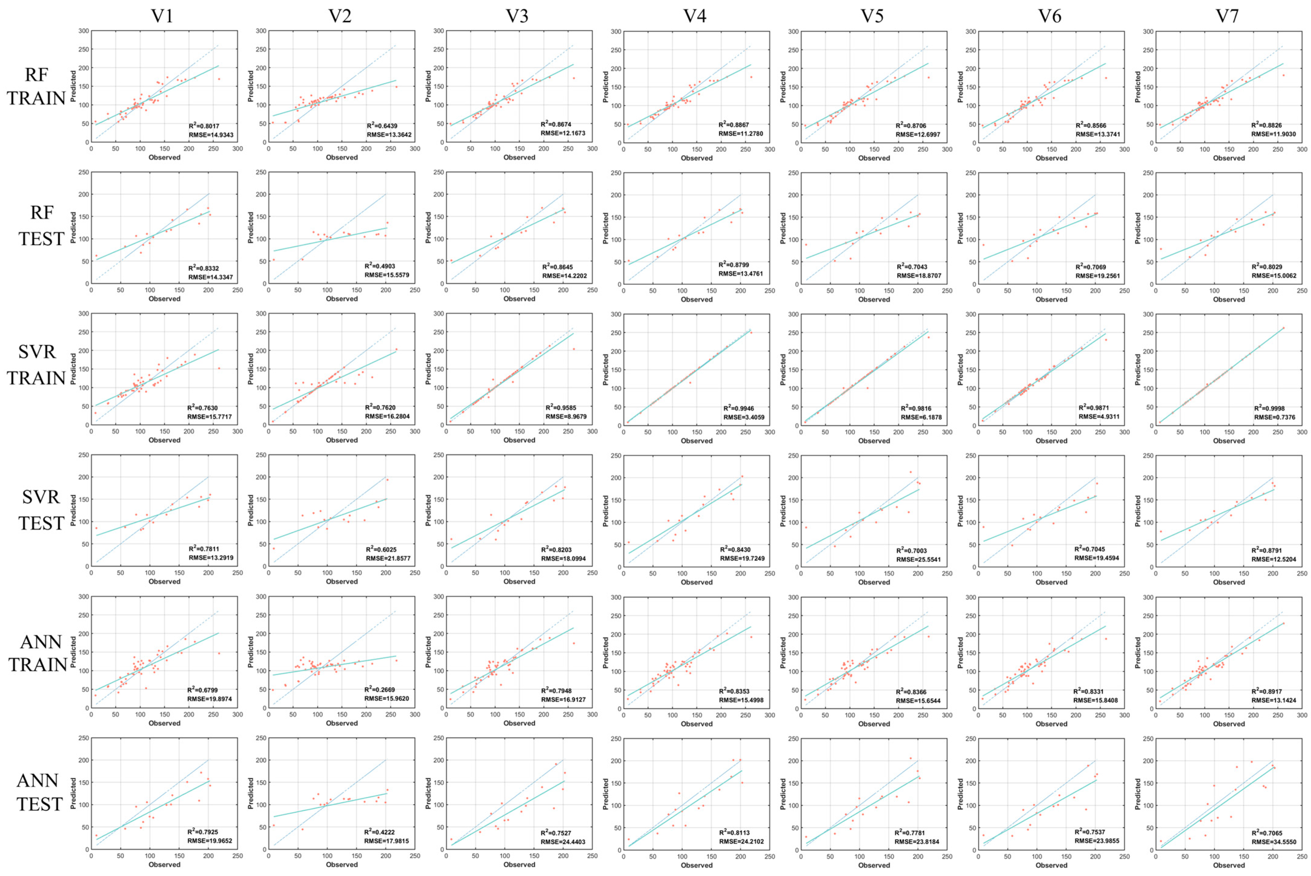 Remotesensing 16 02250 g007 Remotesensing 16 02250 g007