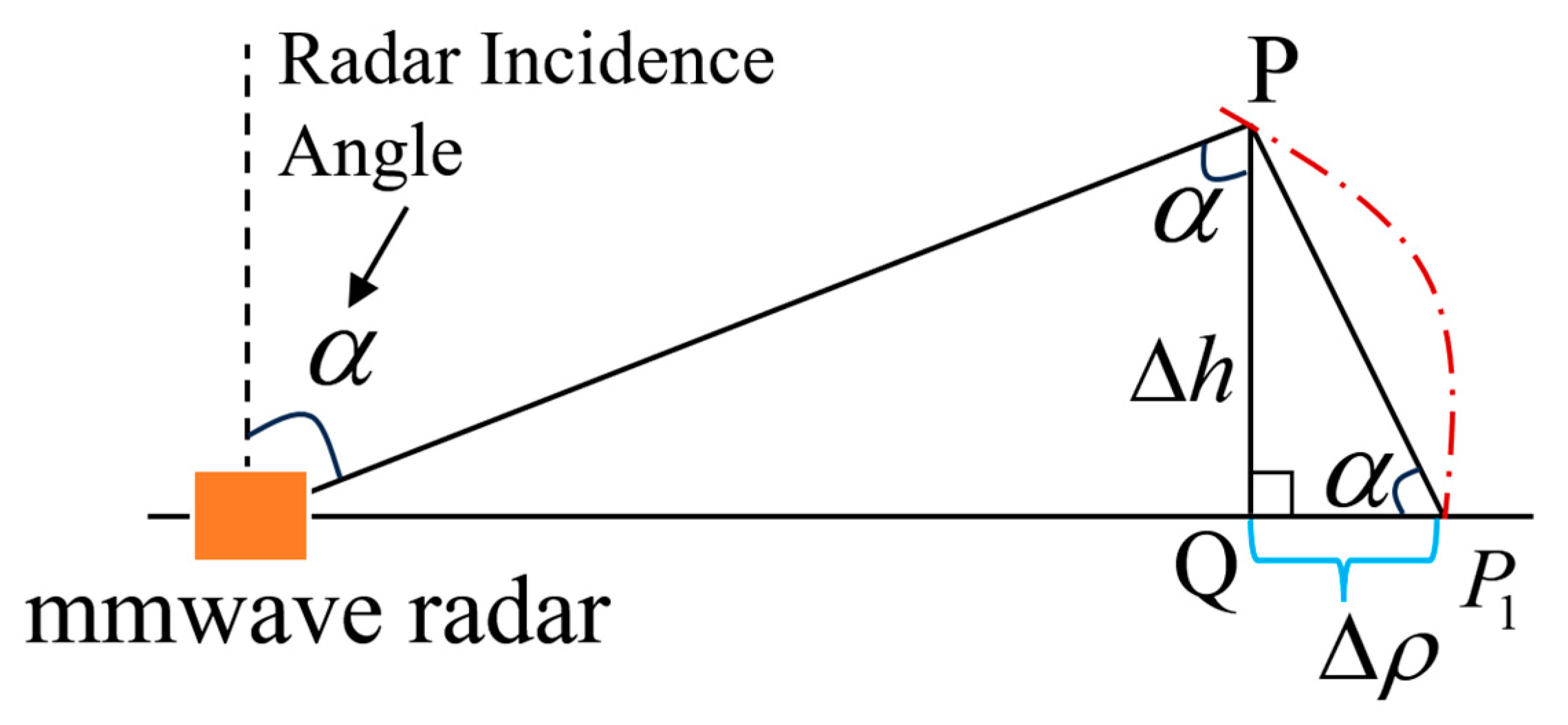 Remotesensing 16 02251 g006 Remotesensing 16 02251 g006