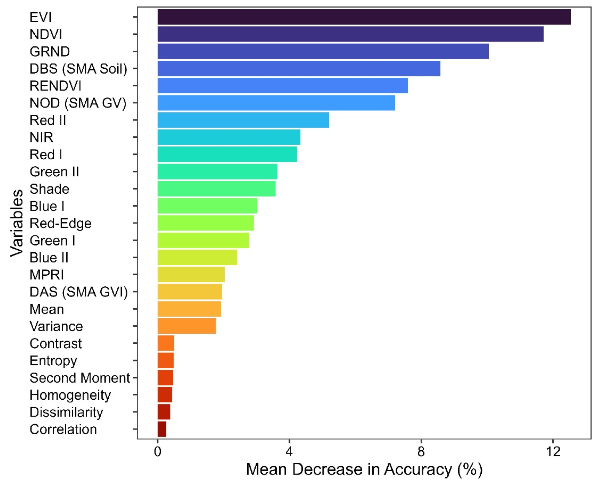 Remotesensing 16 02256 g012