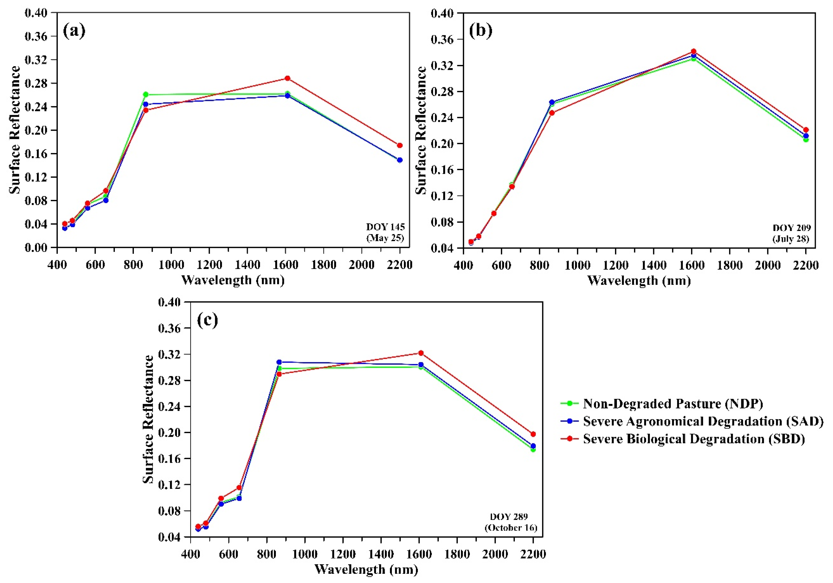 Remotesensing 16 02256 g015