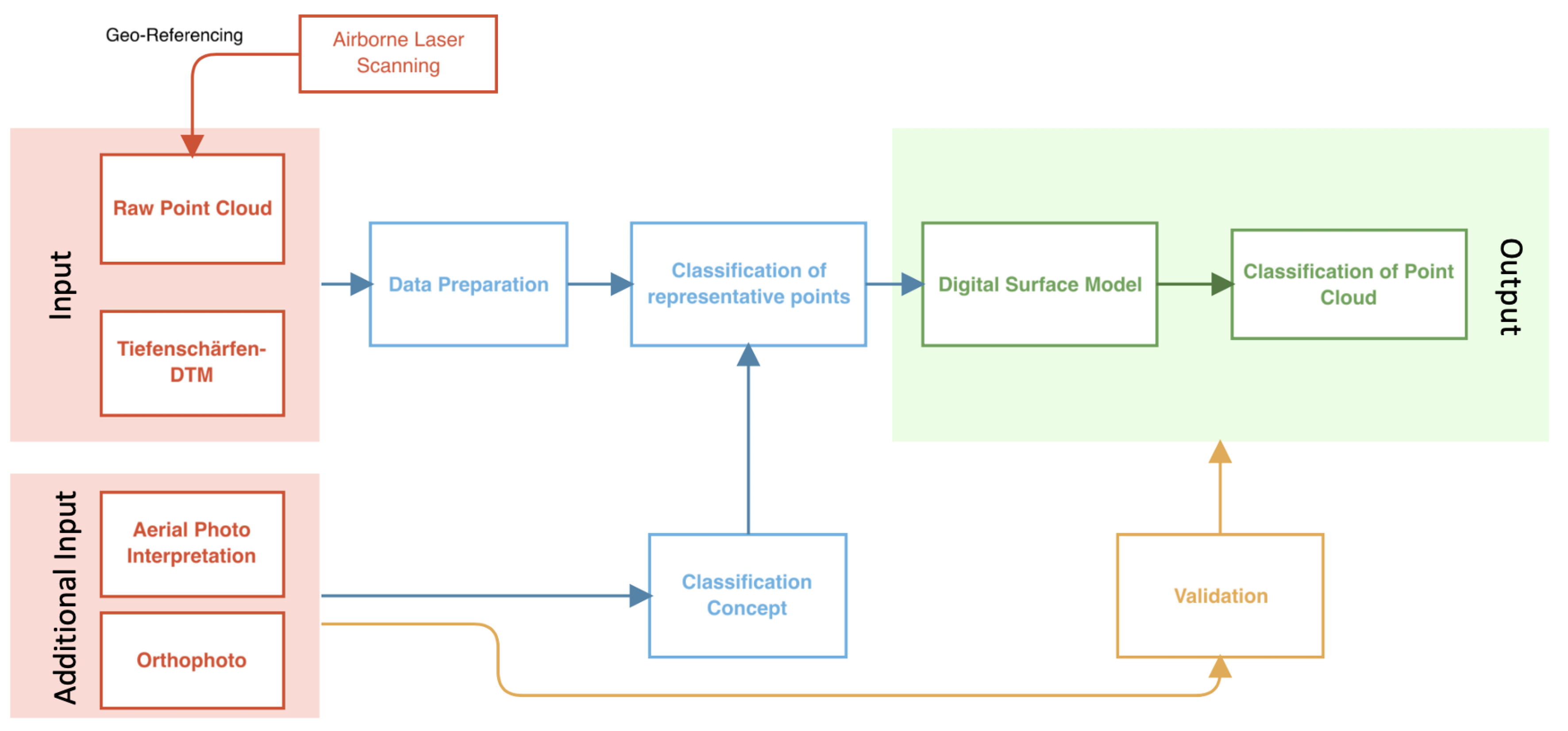 Remotesensing 16 02257 g002