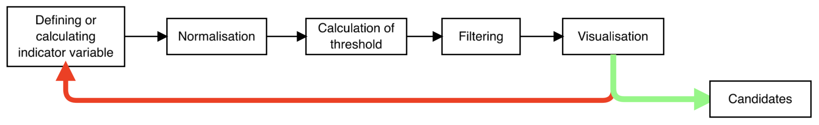 Remotesensing 16 02257 g004