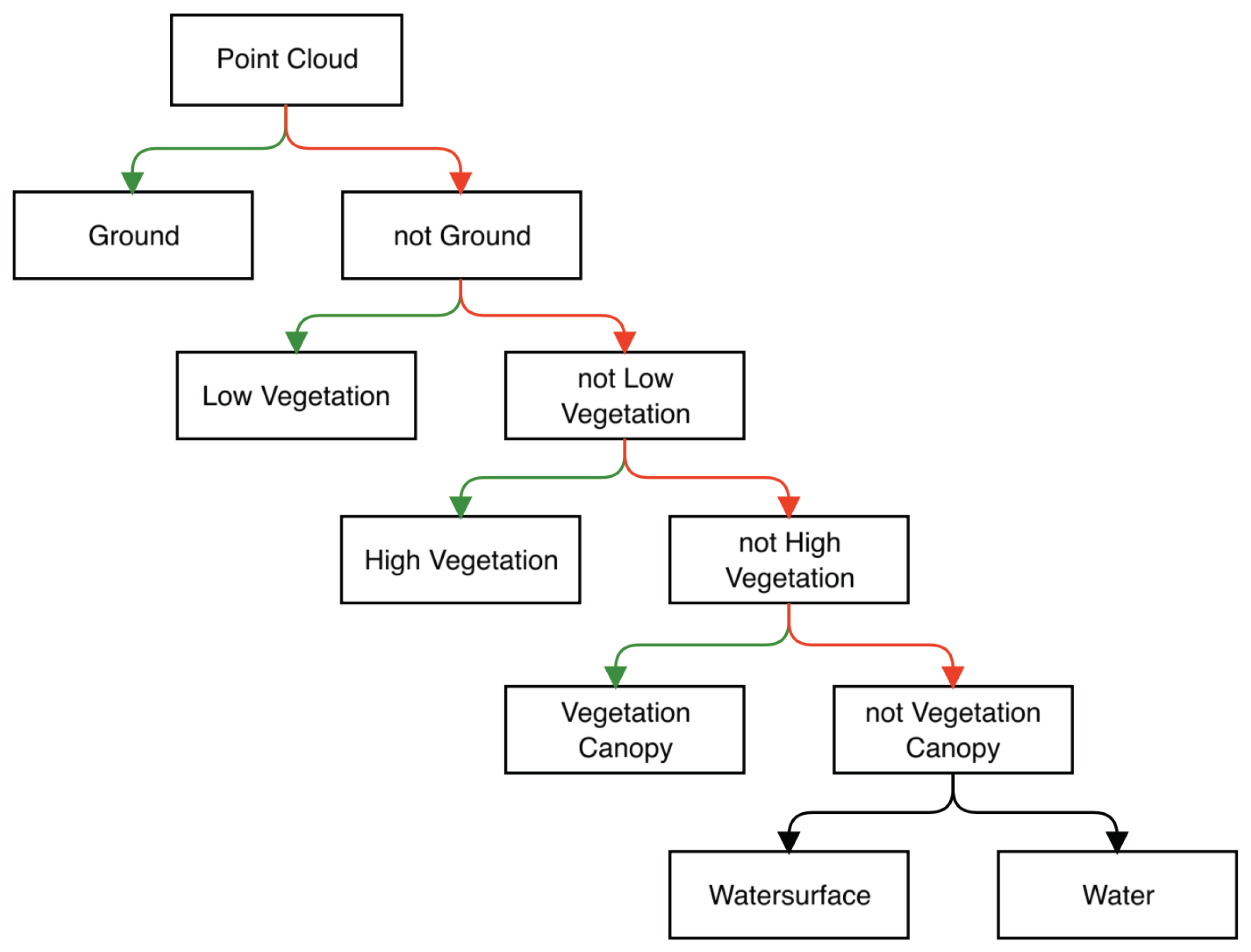 Remotesensing 16 02257 g009