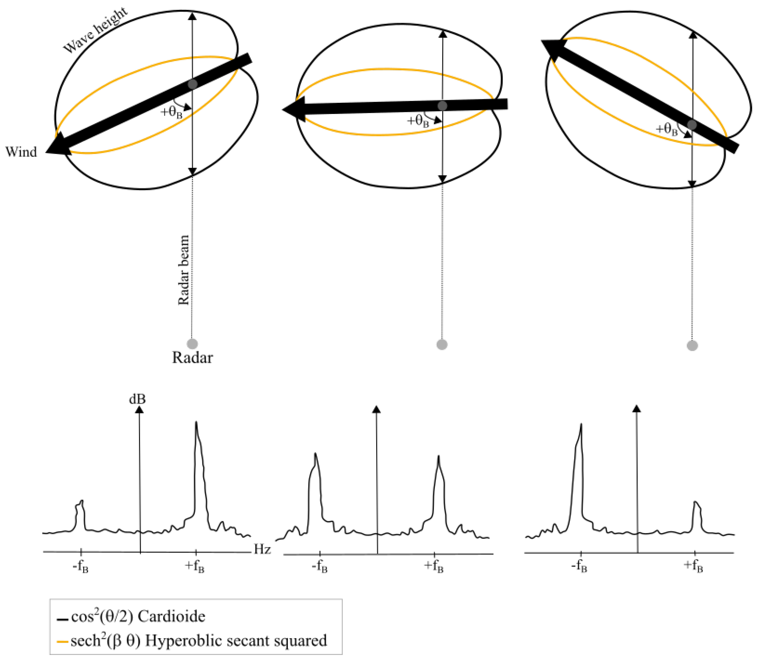 Remotesensing 16 02258 g002
