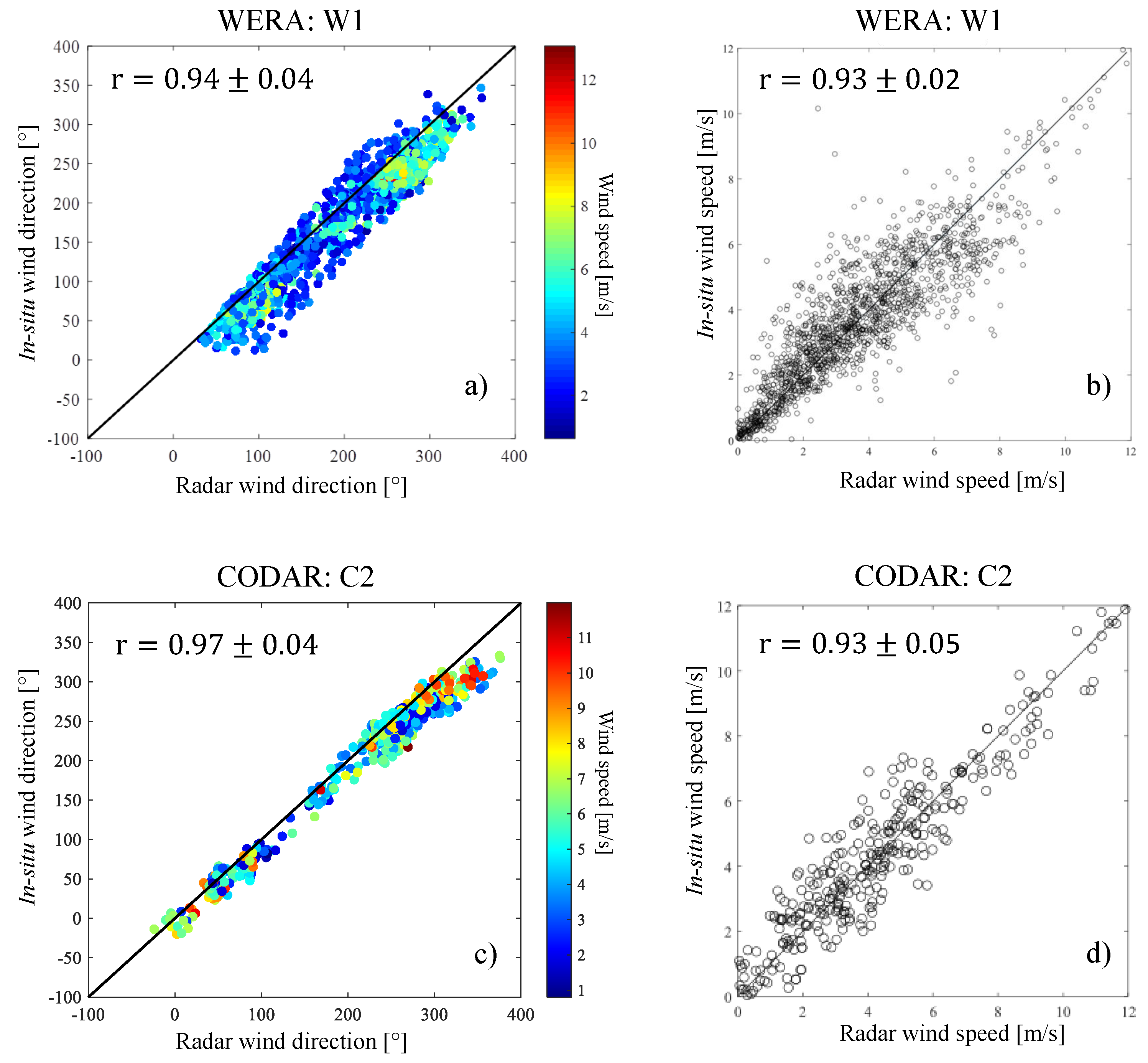 Remotesensing 16 02258 g009