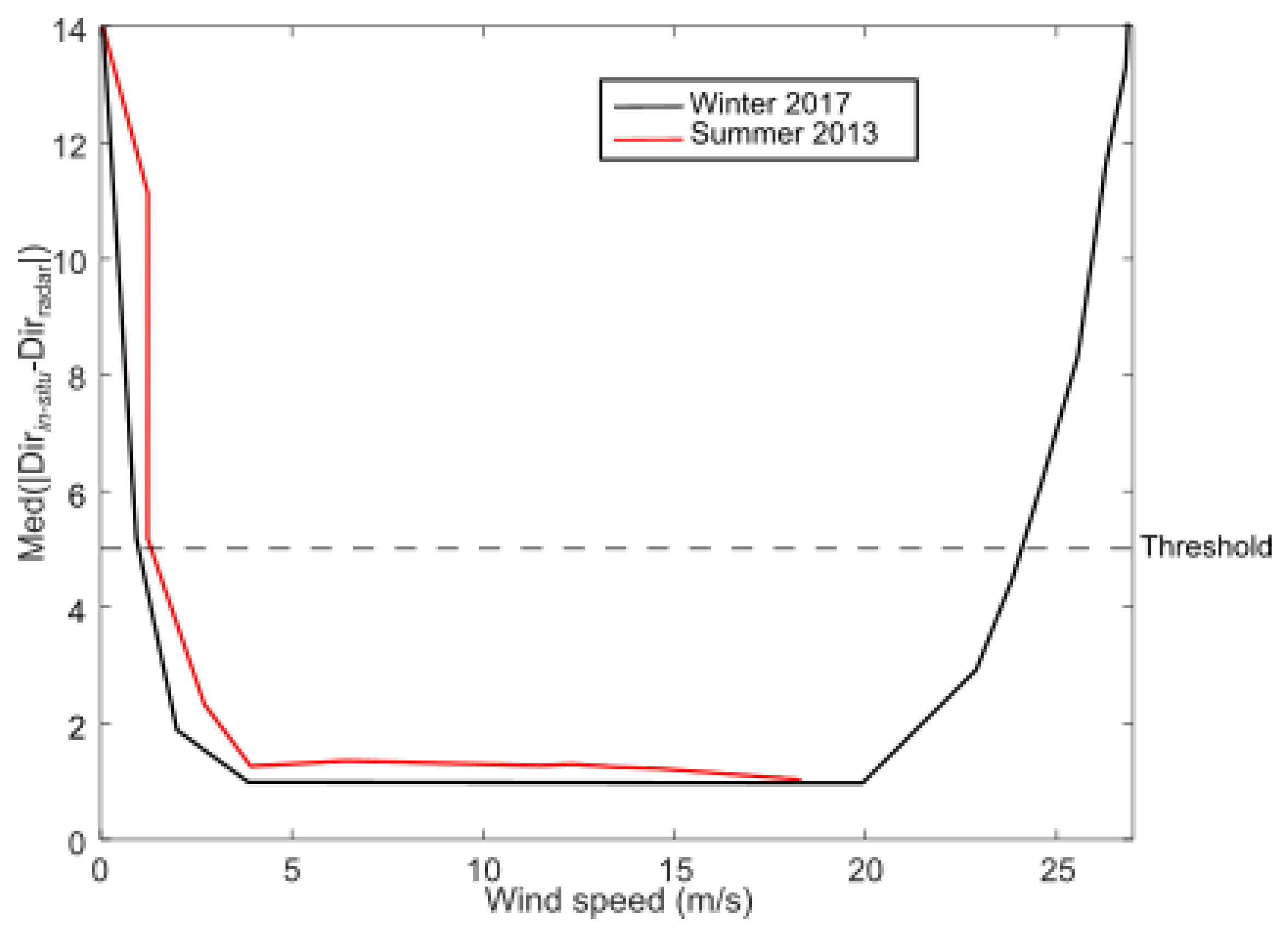 Remotesensing 16 02258 g014