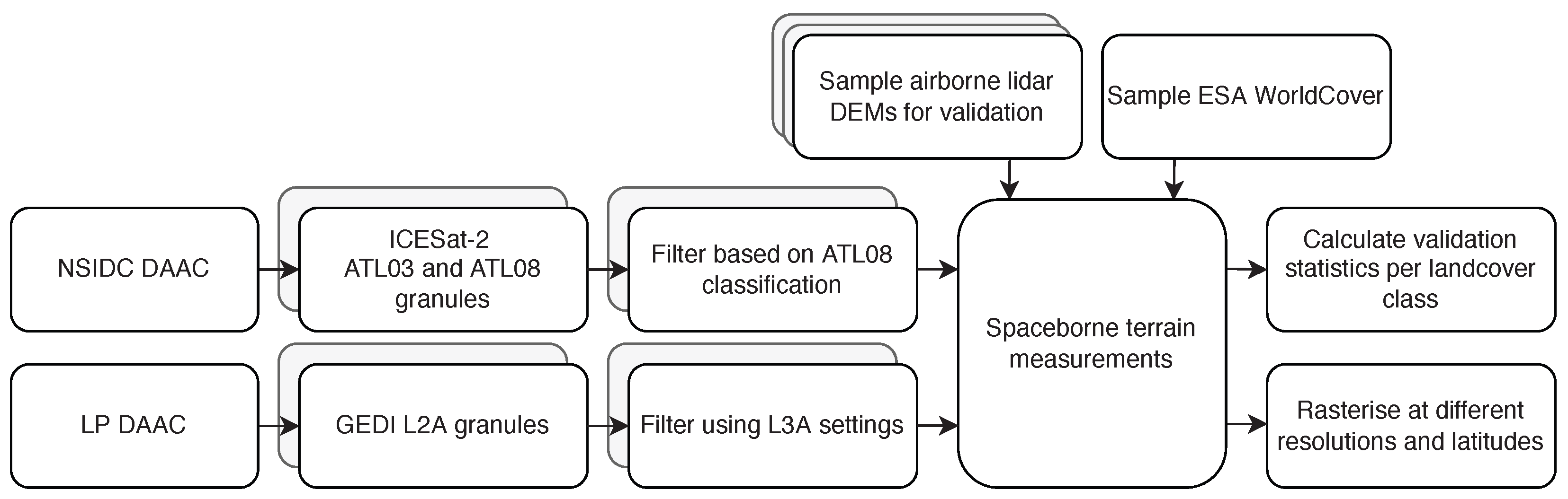 Remotesensing 16 02259 g005