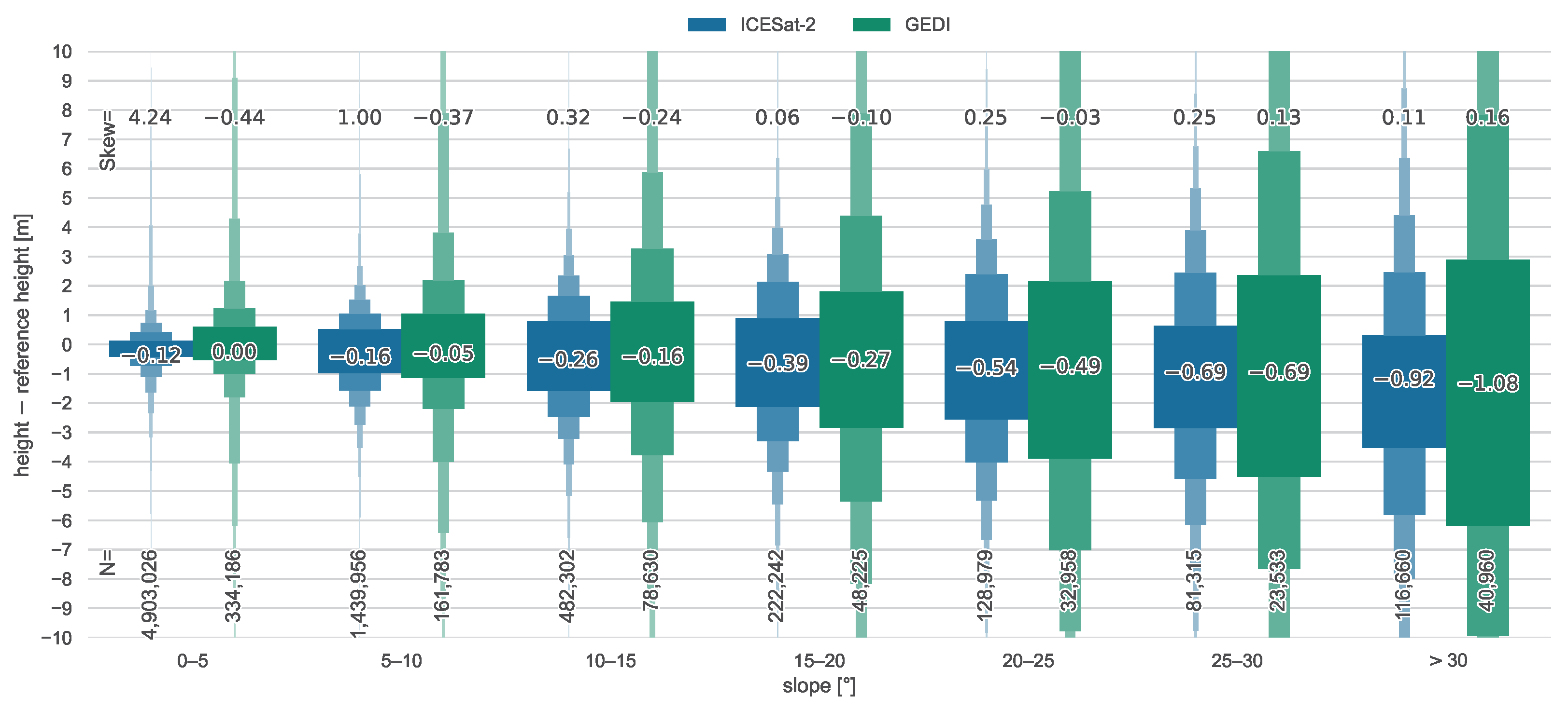 Remotesensing 16 02259 g010