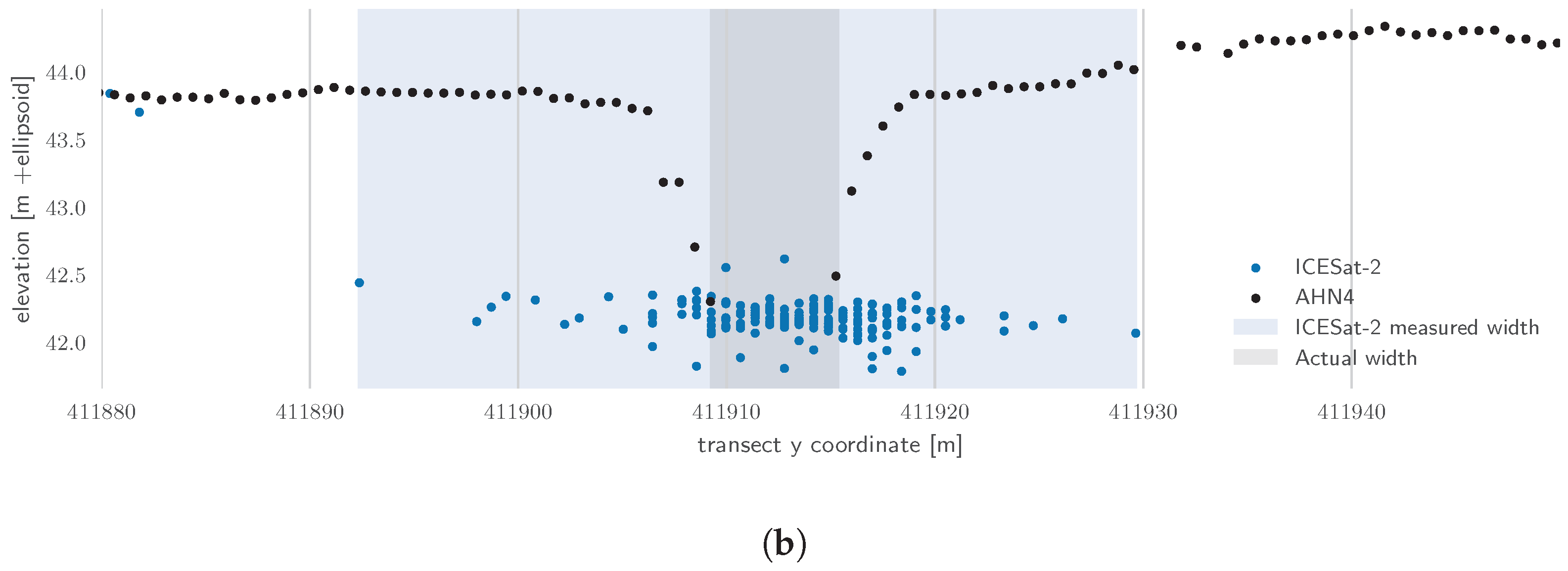 Remotesensing 16 02259 g011b