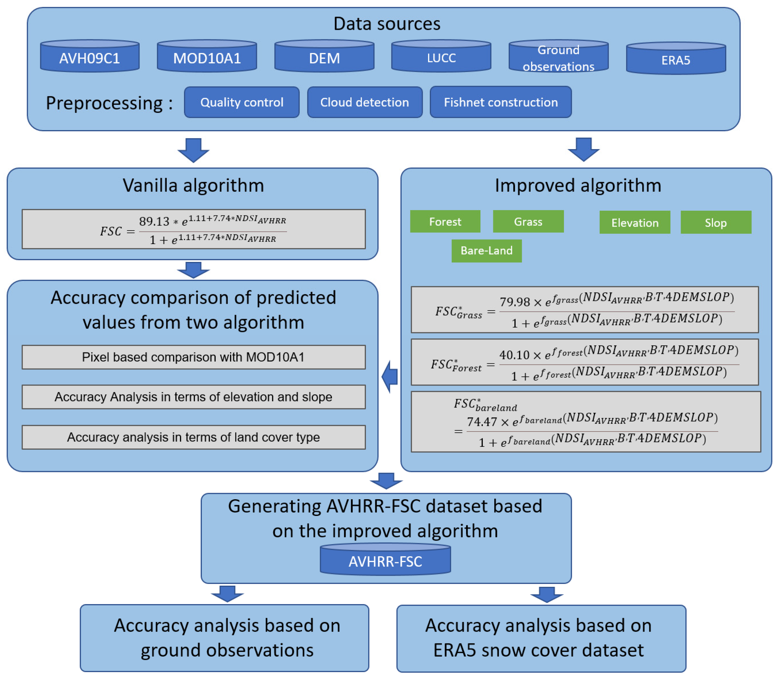 Remotesensing 16 02260 g002